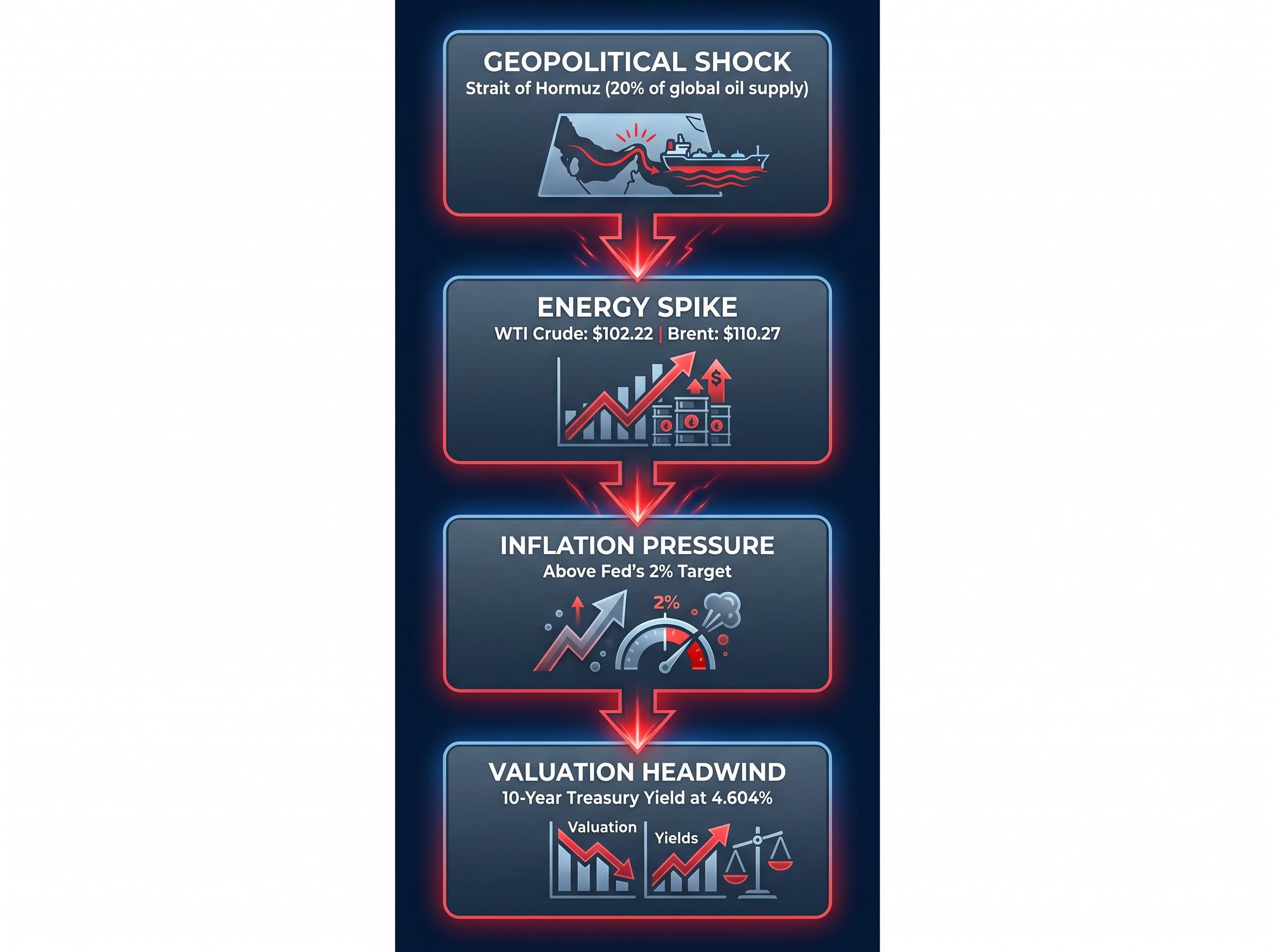 The Inflation Transmission Chain