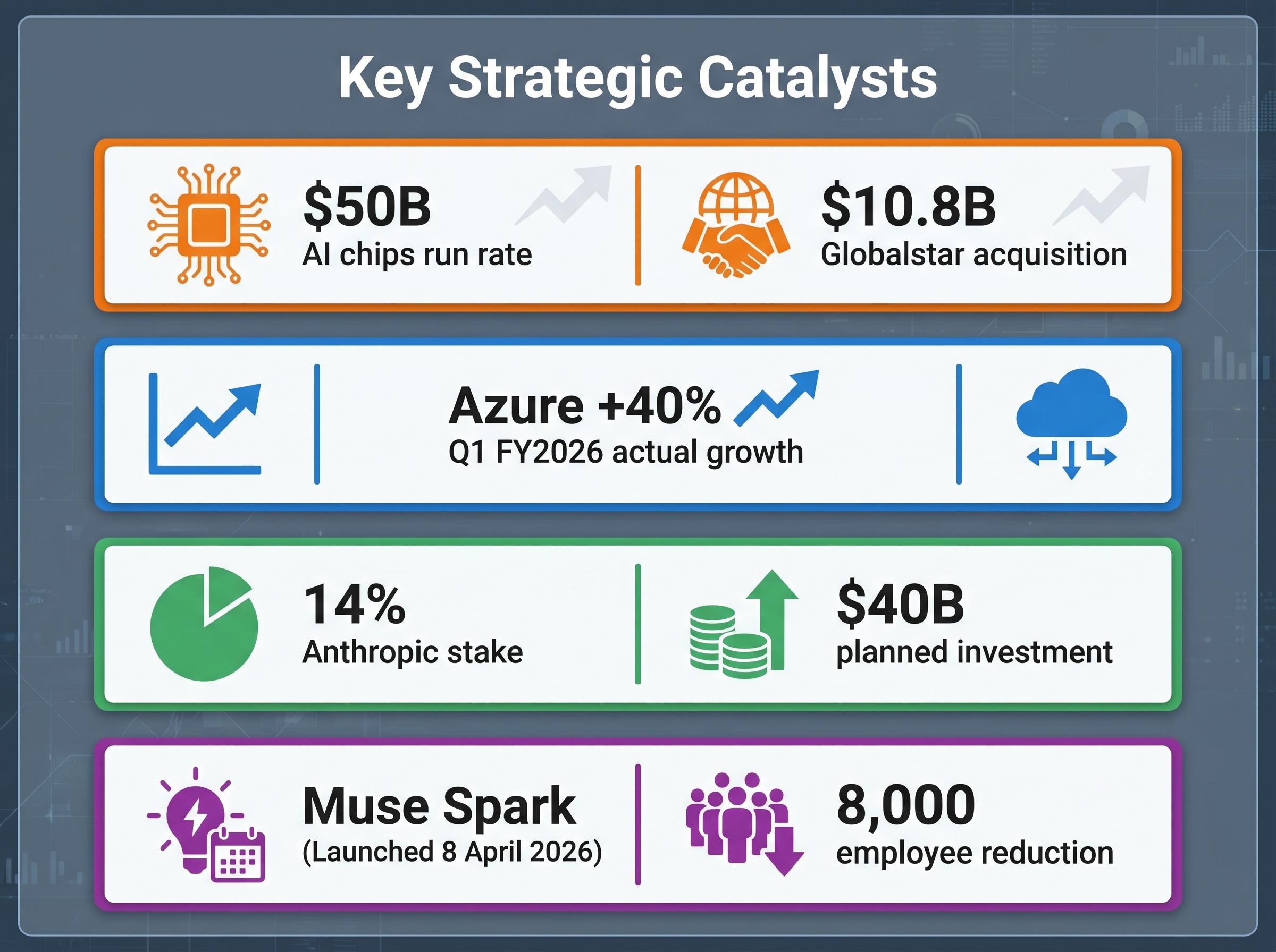 Strategic Catalysts to Watch