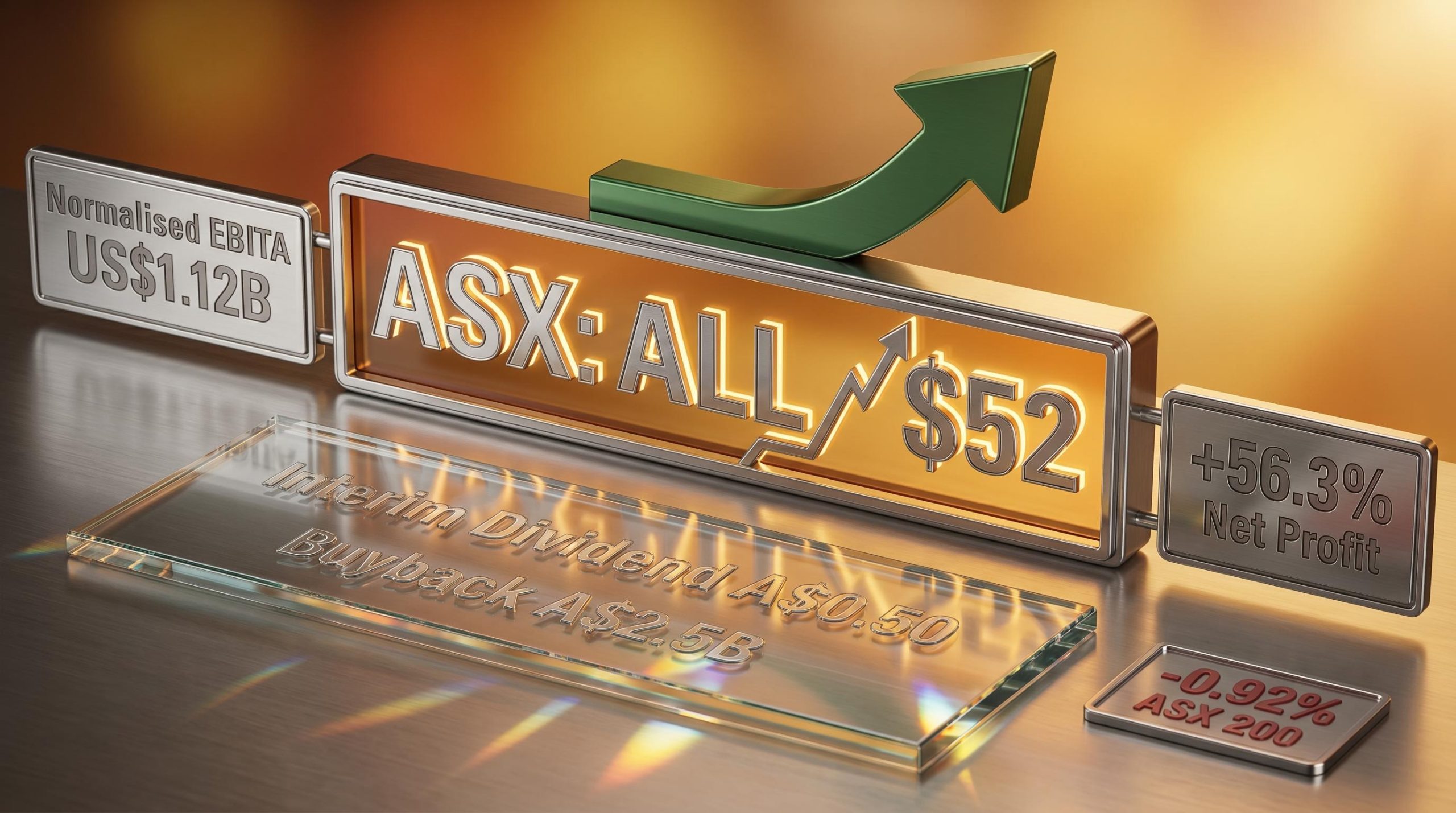 Aristocrat Leisure ASX: ALL share price surges 10% with EBITA US$1.12B and buyback A$2.5B on results day