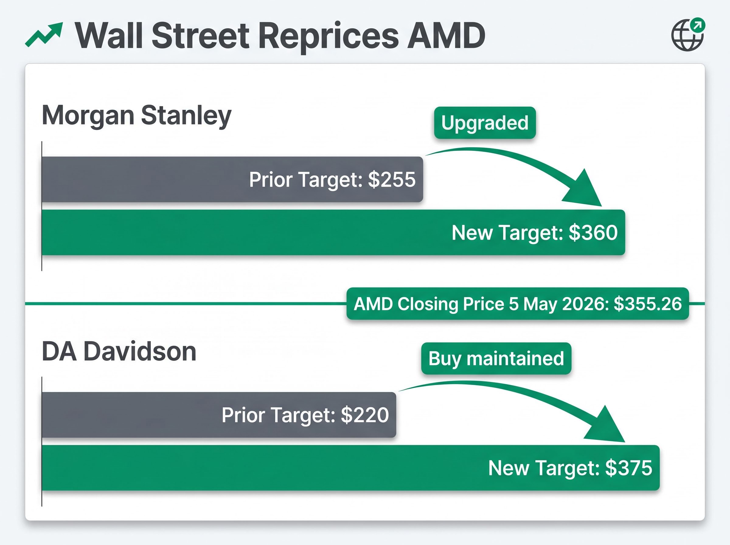 Wall Street Analyst Price Target Revisions