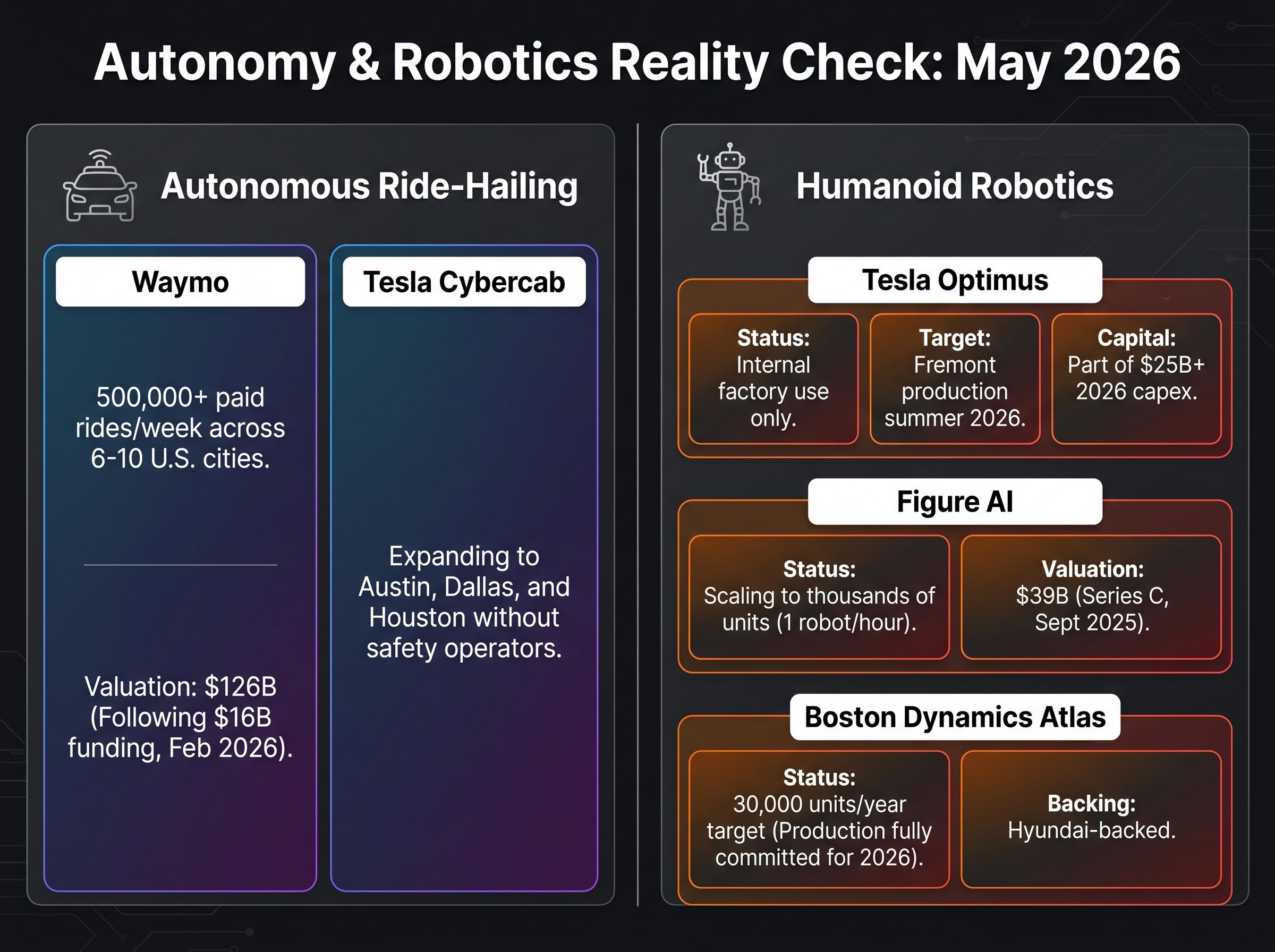 The Autonomy & Robotics Reality Check