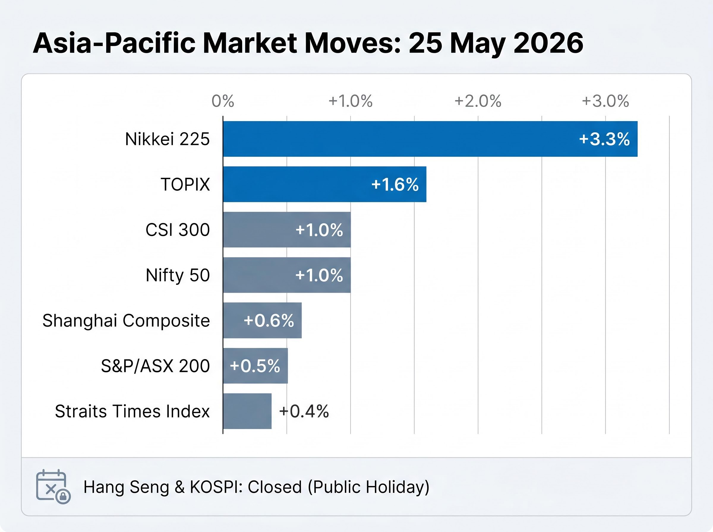 Asia-Pacific Market Heat Map
