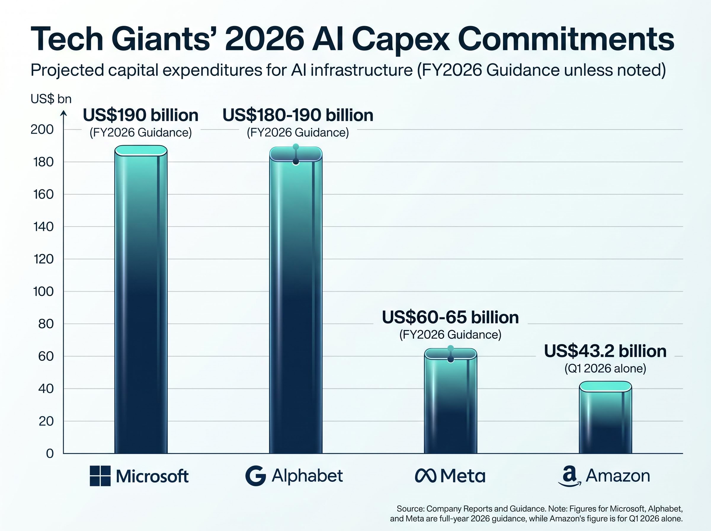 The AI Hardware Capex Supercycle