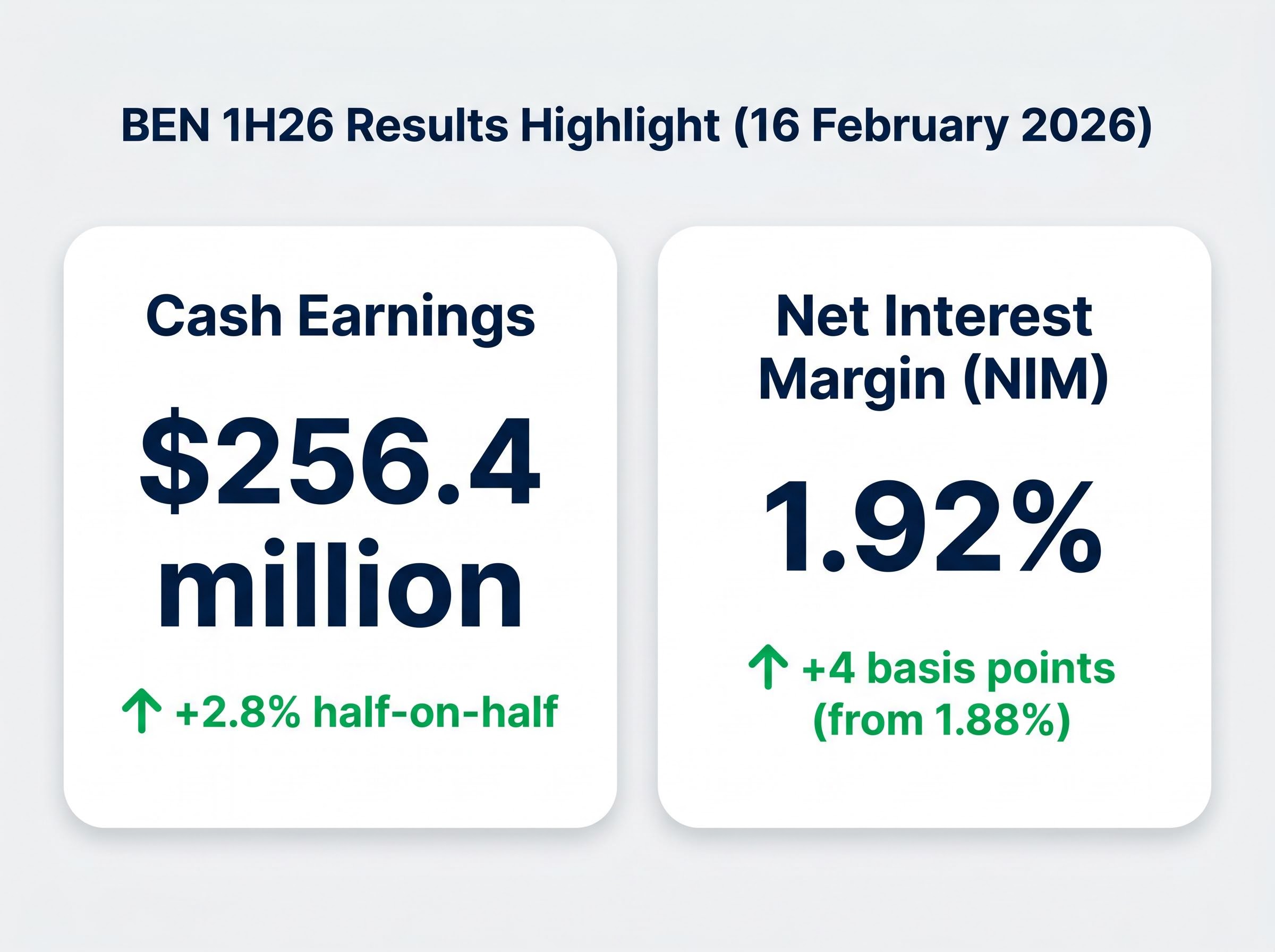 1H26 NIM and Earnings Highlights