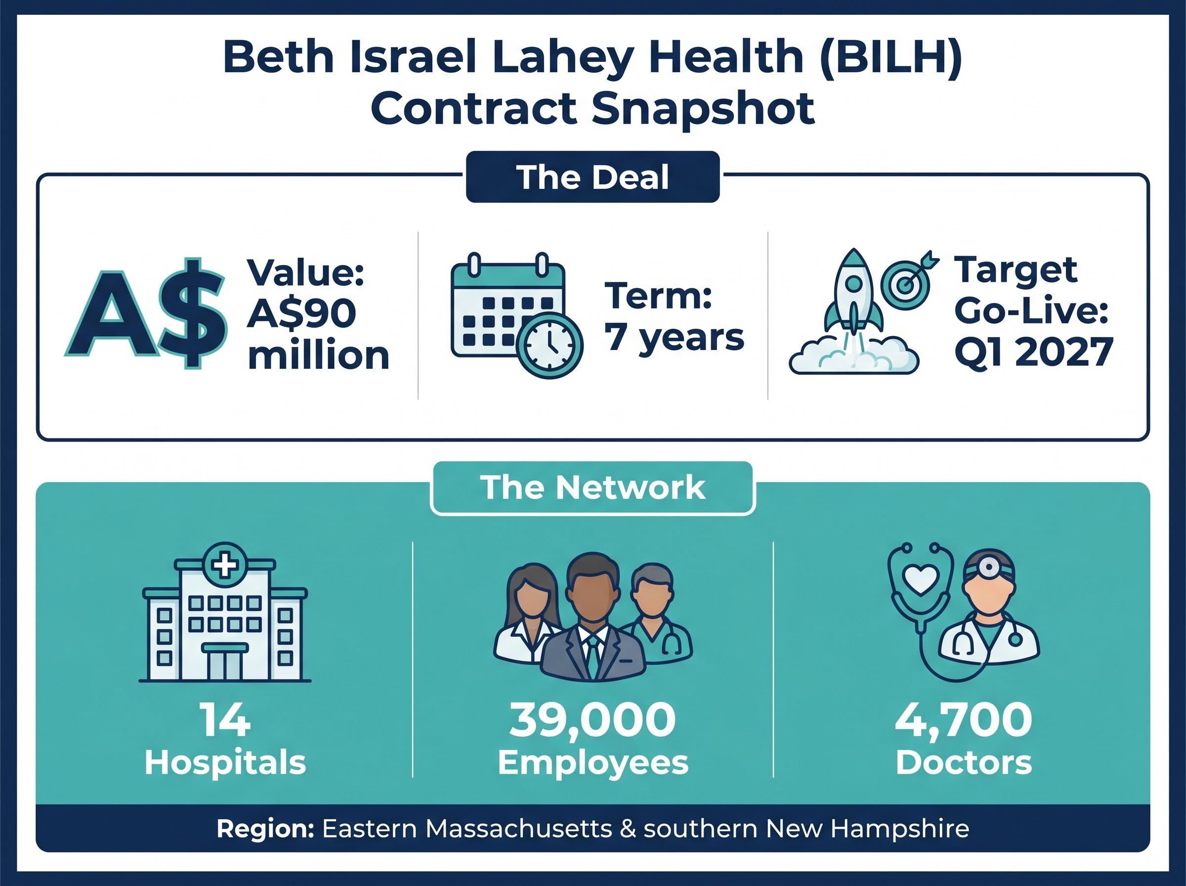 BILH Contract & Client Snapshot