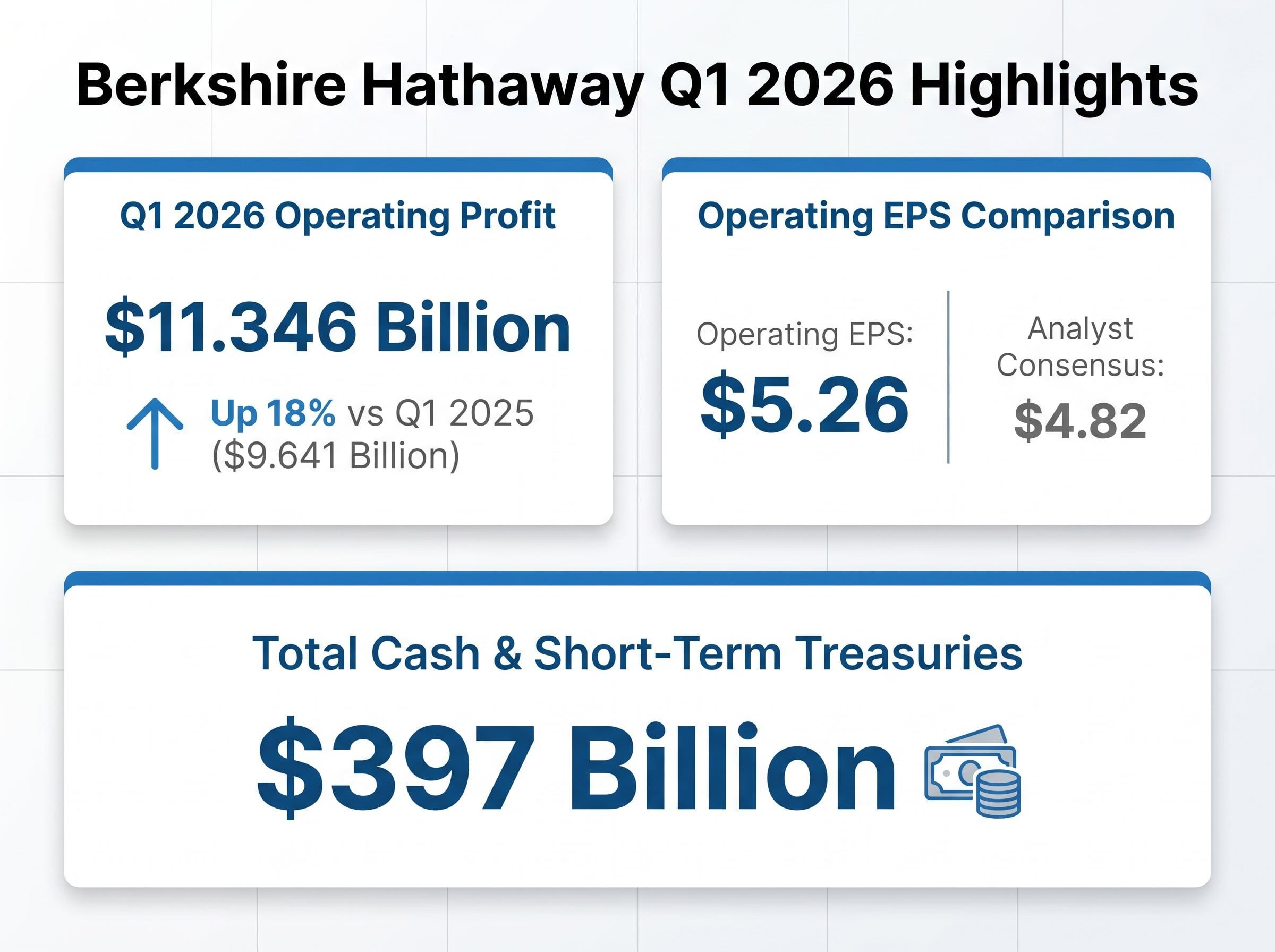Q1 2026 Headline Financial Scorecard