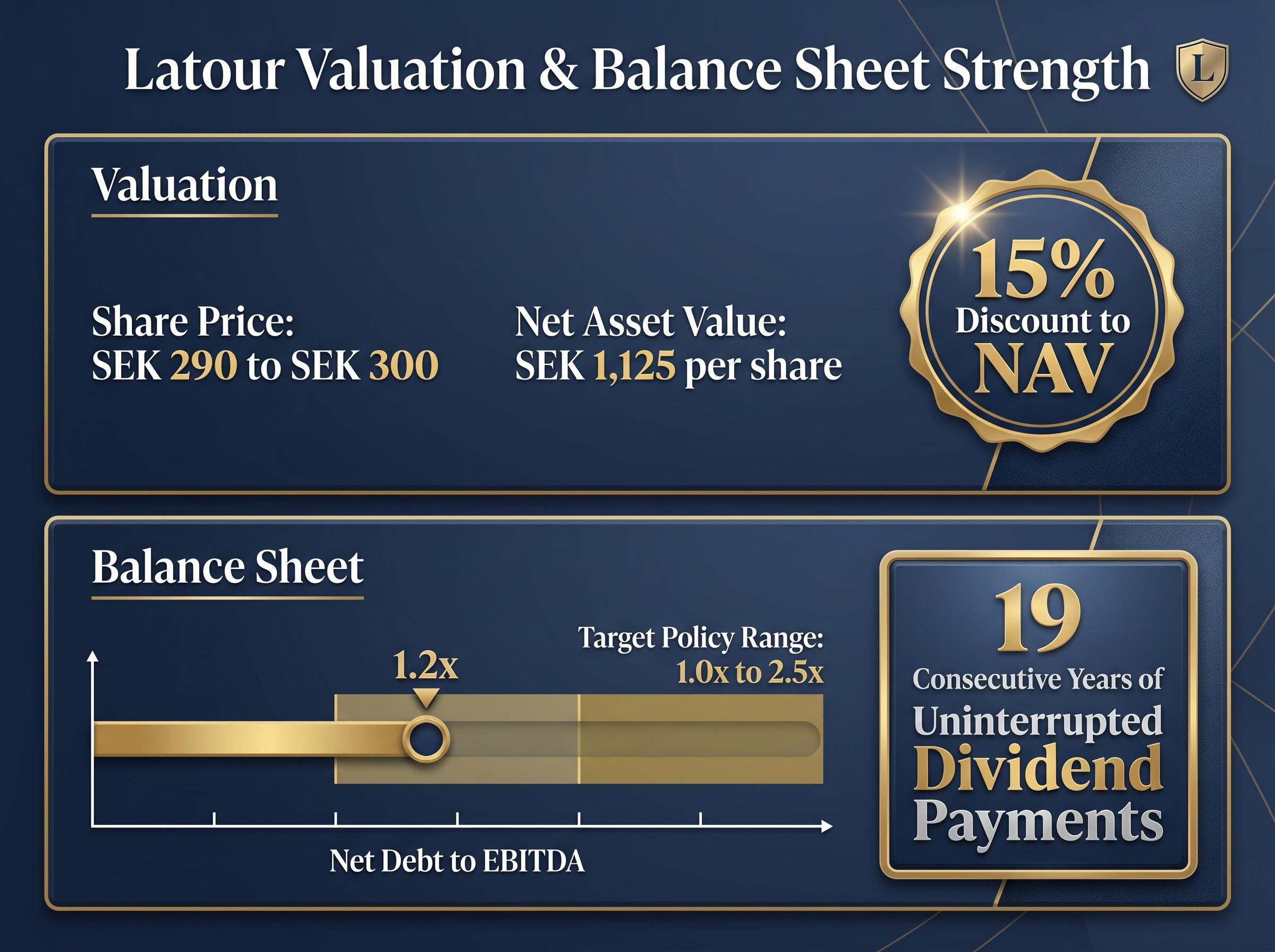 Balance Sheet Strength and Valuation Metrics