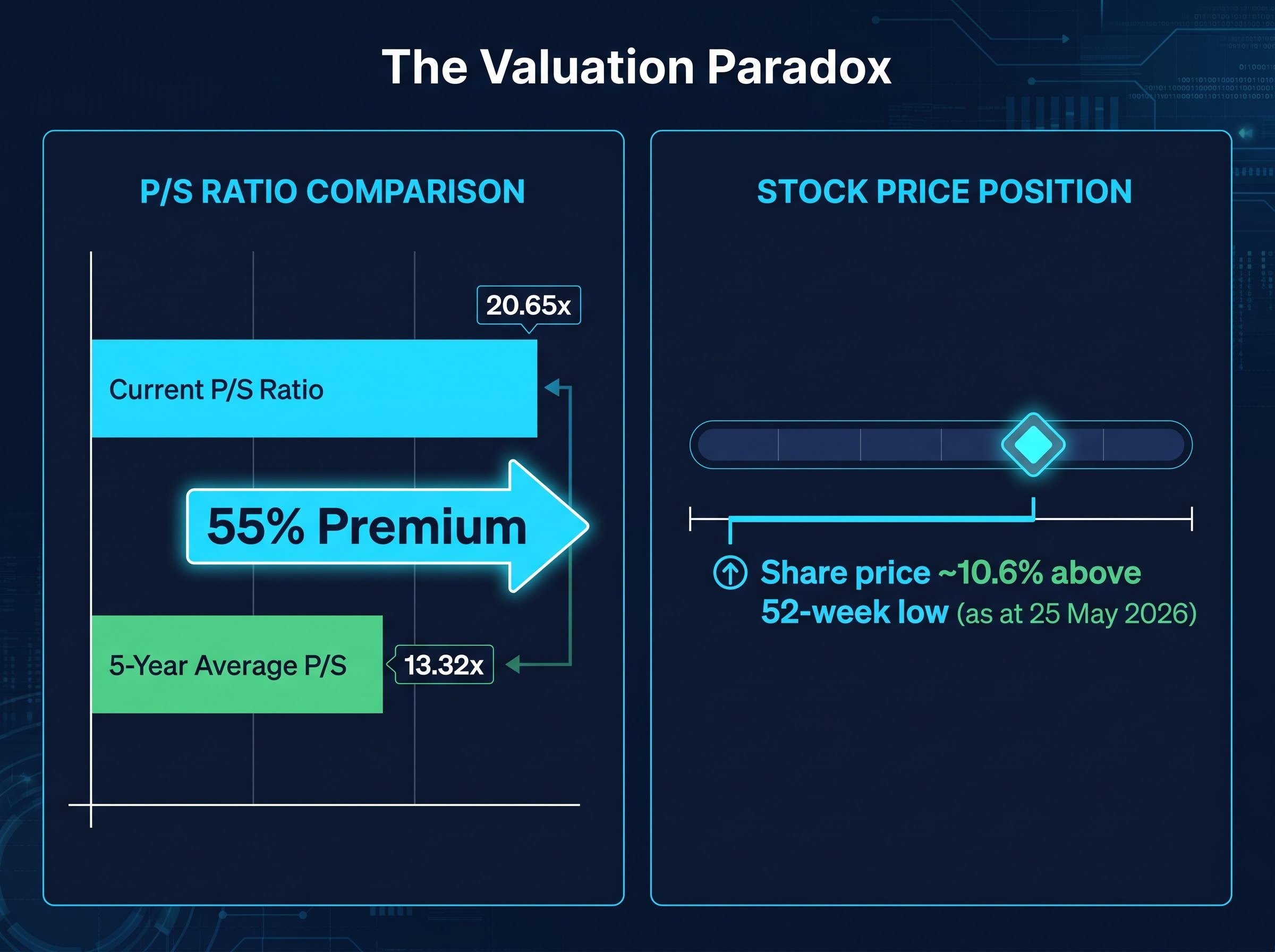 The HUB24 Valuation Paradox