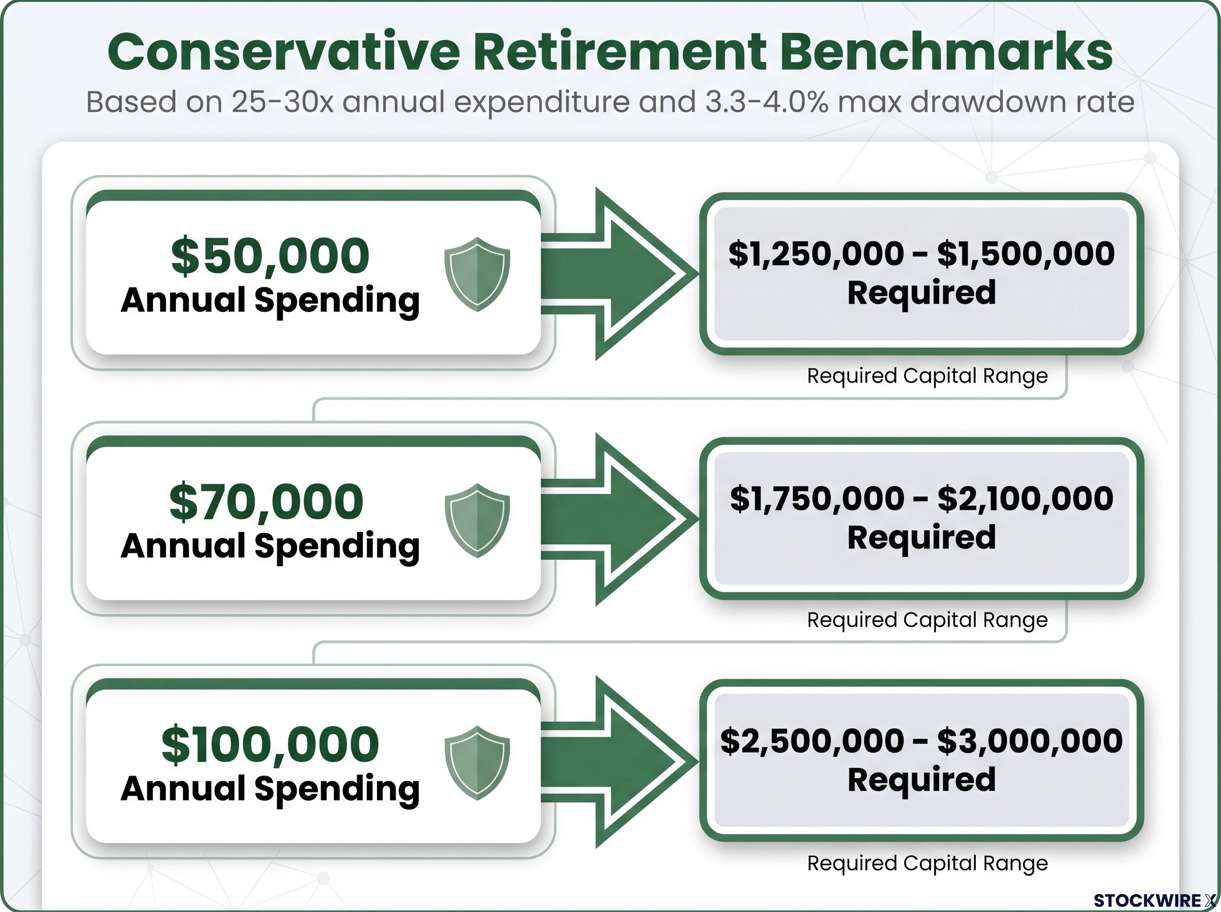 The 25-30x Retirement Capital Matrix