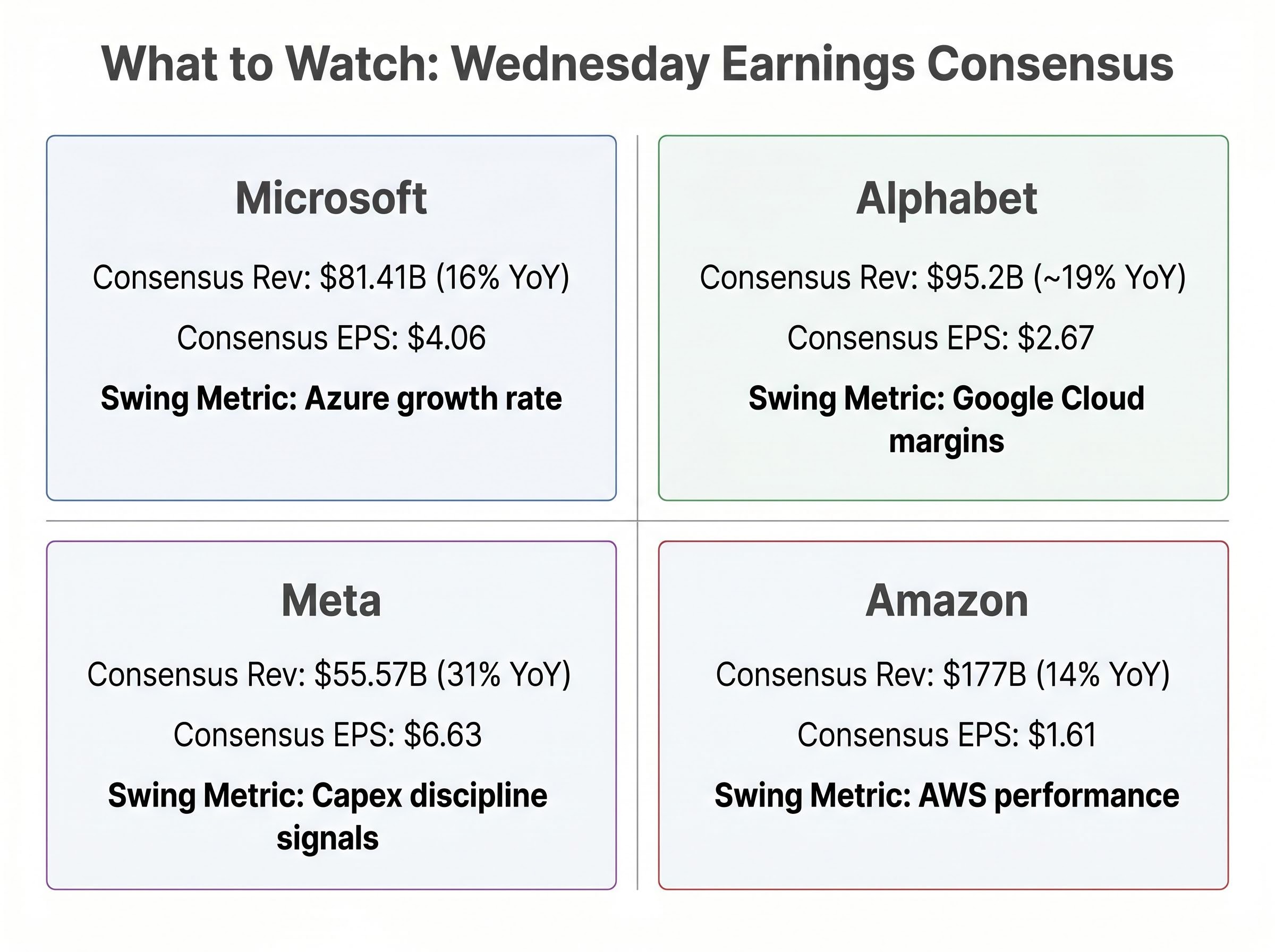 Earnings Consensus & Swing Metrics Dashboard