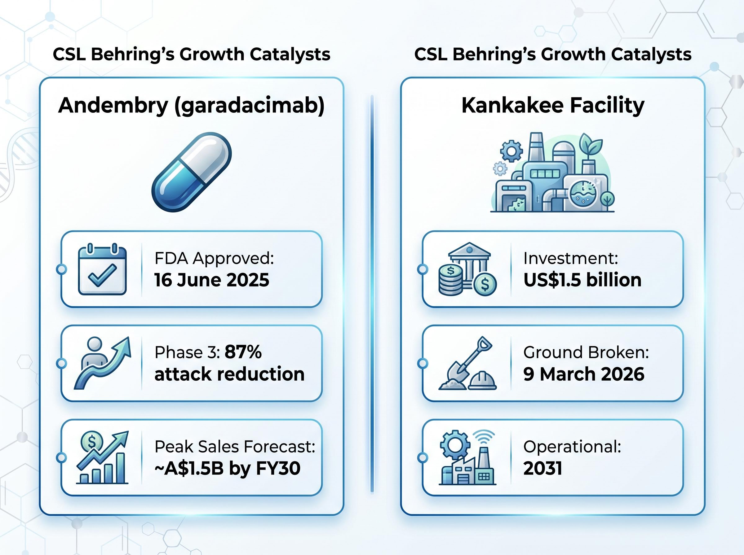 CSL Behring's Structural Growth Catalysts