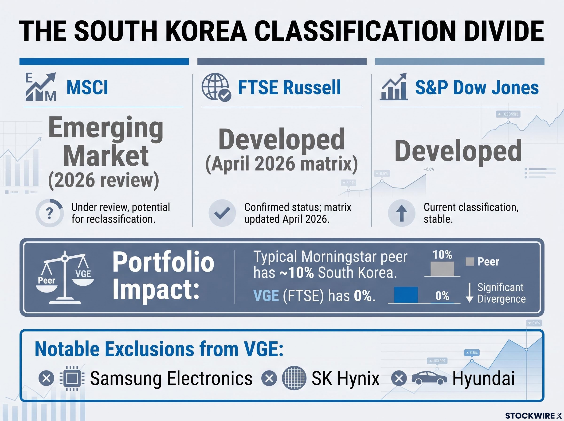 The South Korea Classification Divide