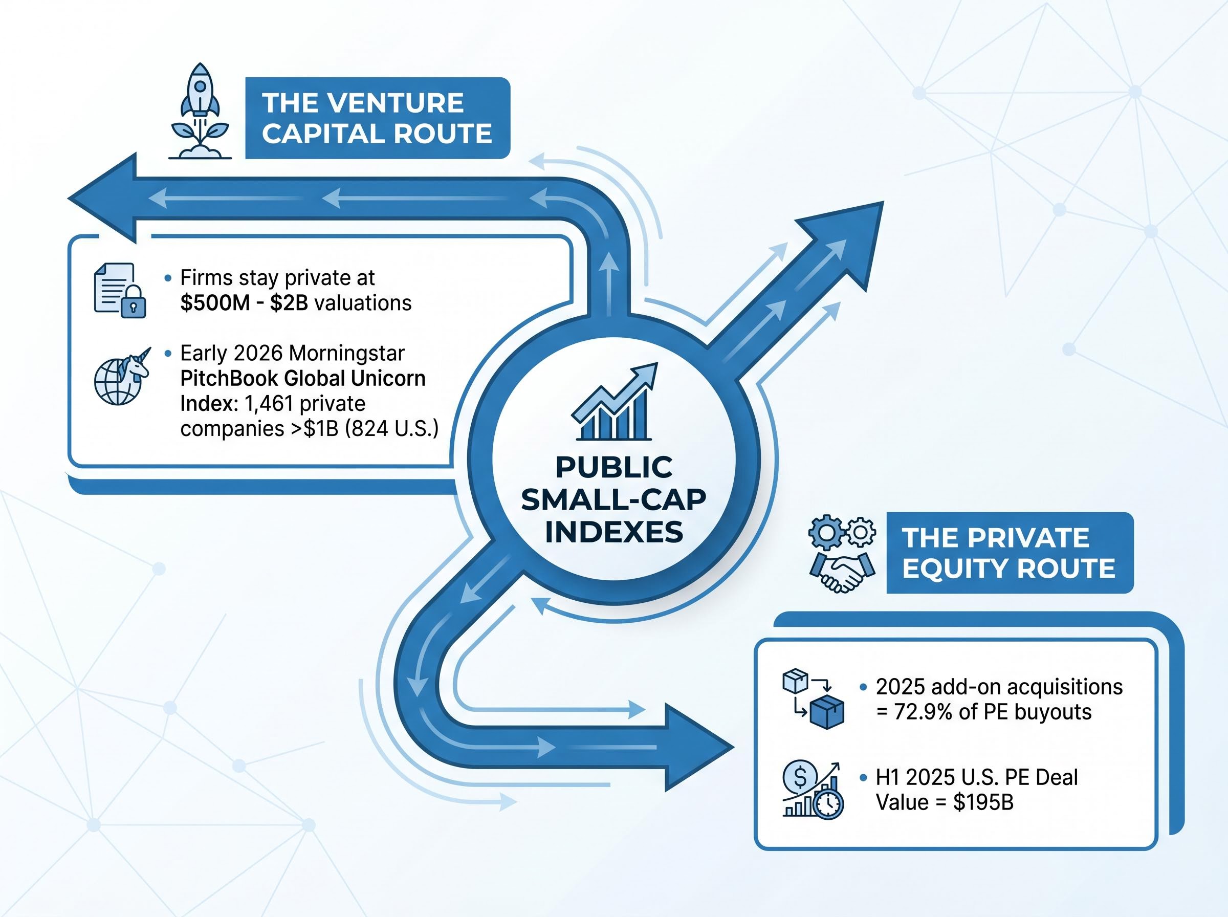 The Private Capital Drain Mechanism