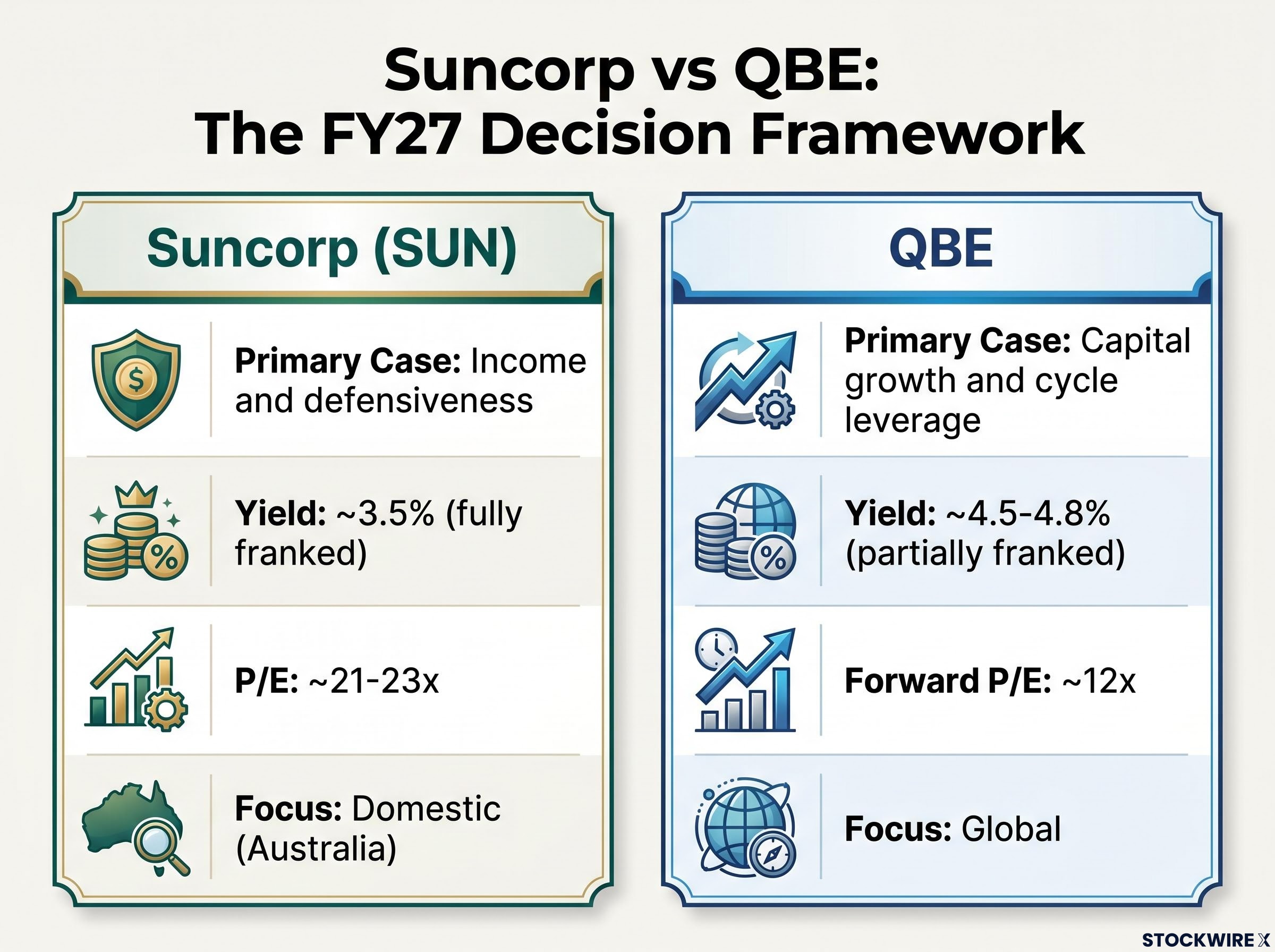 The ASX Insurance Decision Matrix