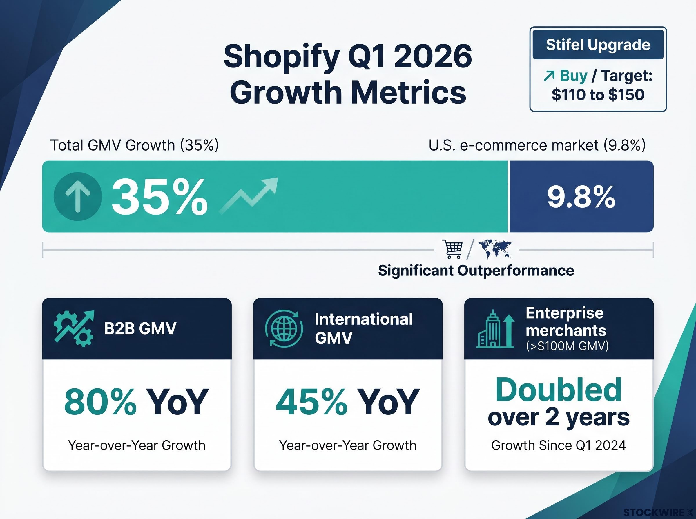 Shopify Q1 2026 Growth Breakdown