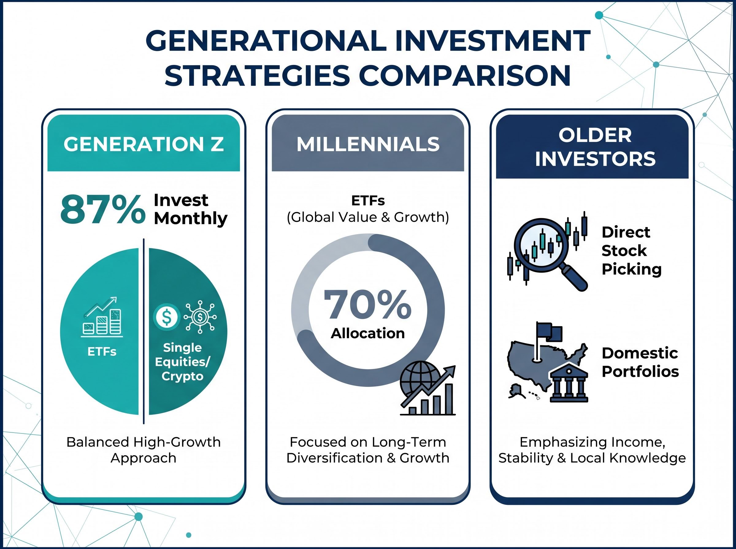 Generational Asset Allocation Breakdown