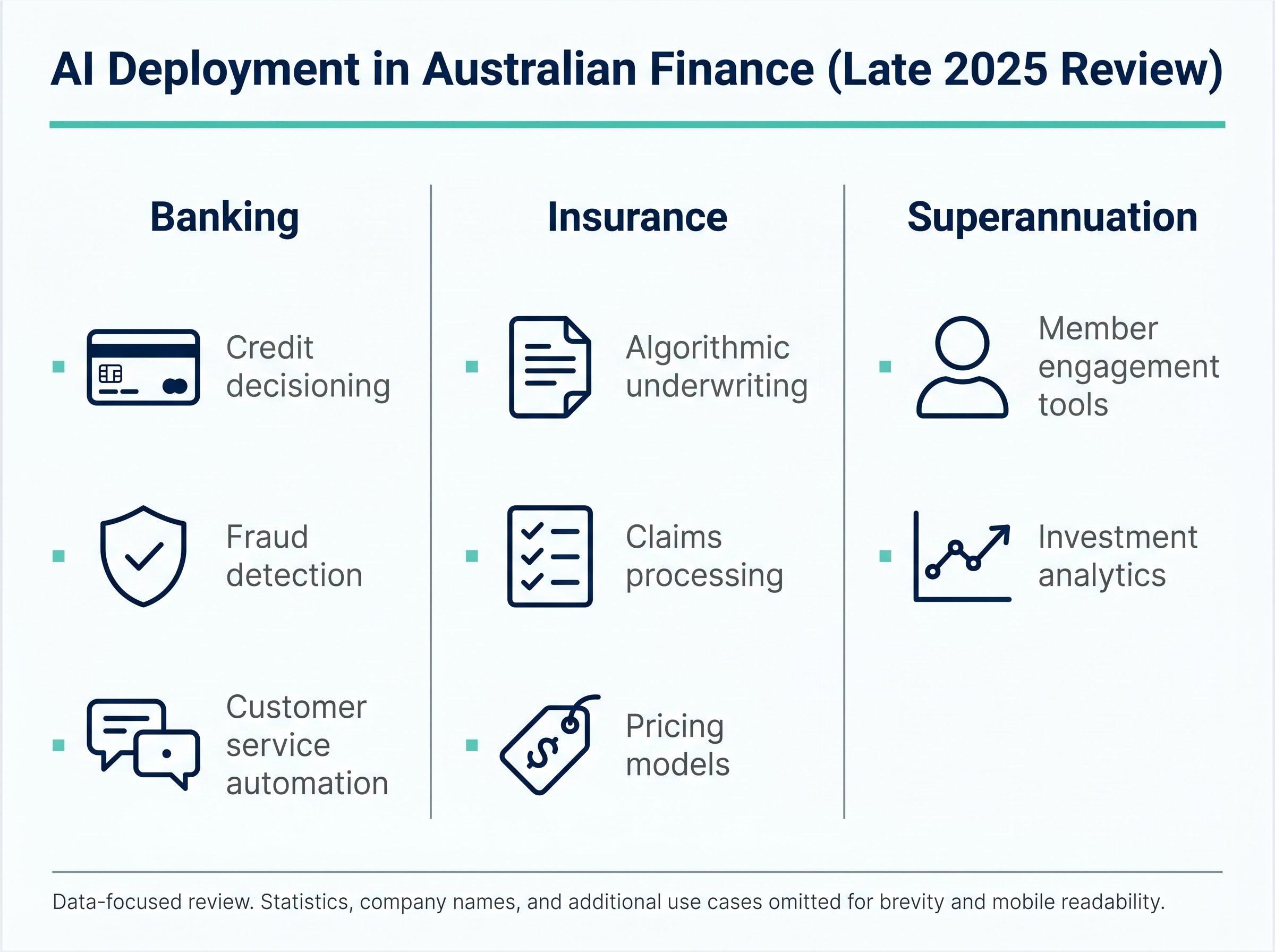Sector Breakdown: AI Deployment in Australian Finance