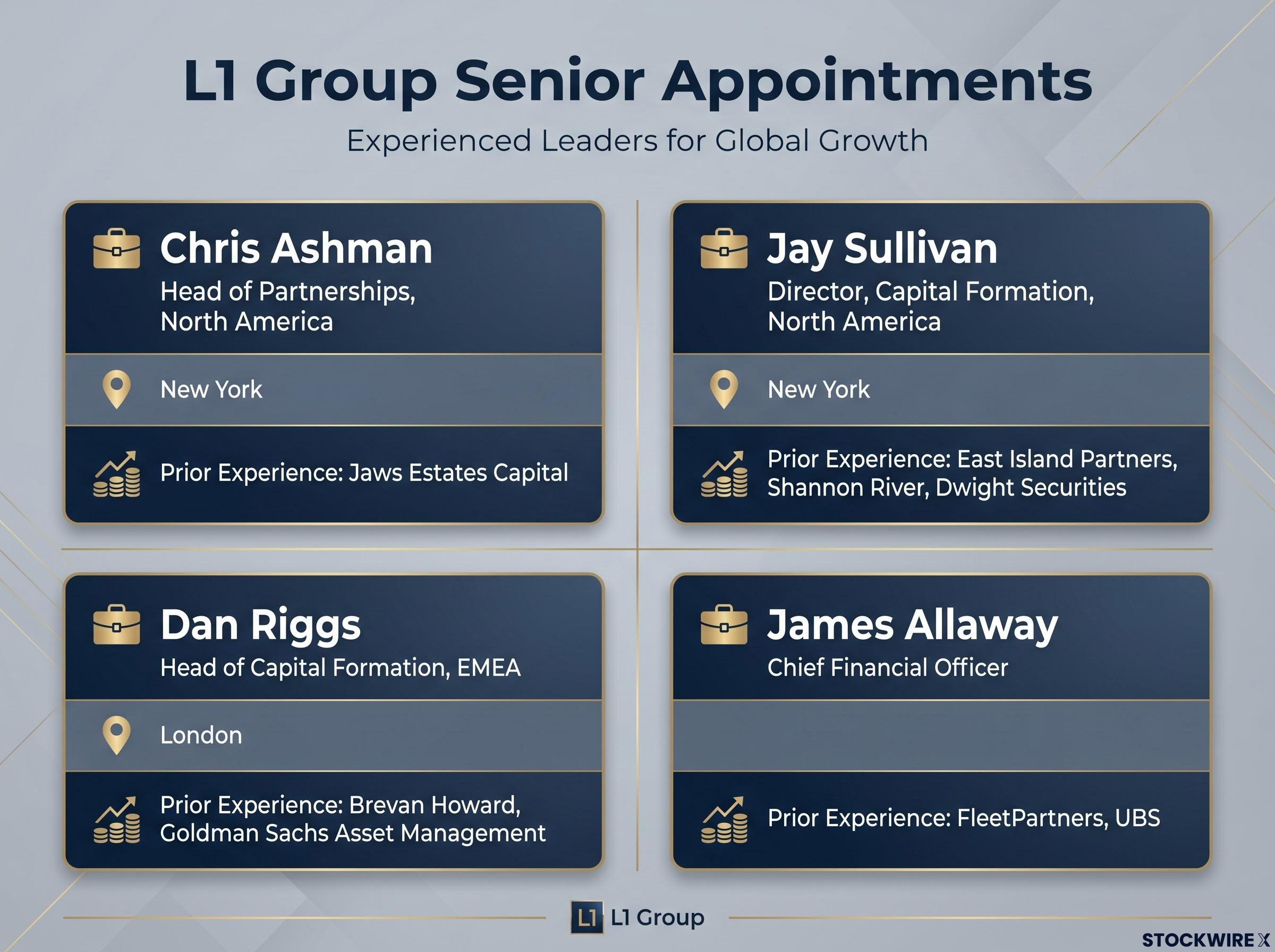 L1 Group Global Leadership Appointments