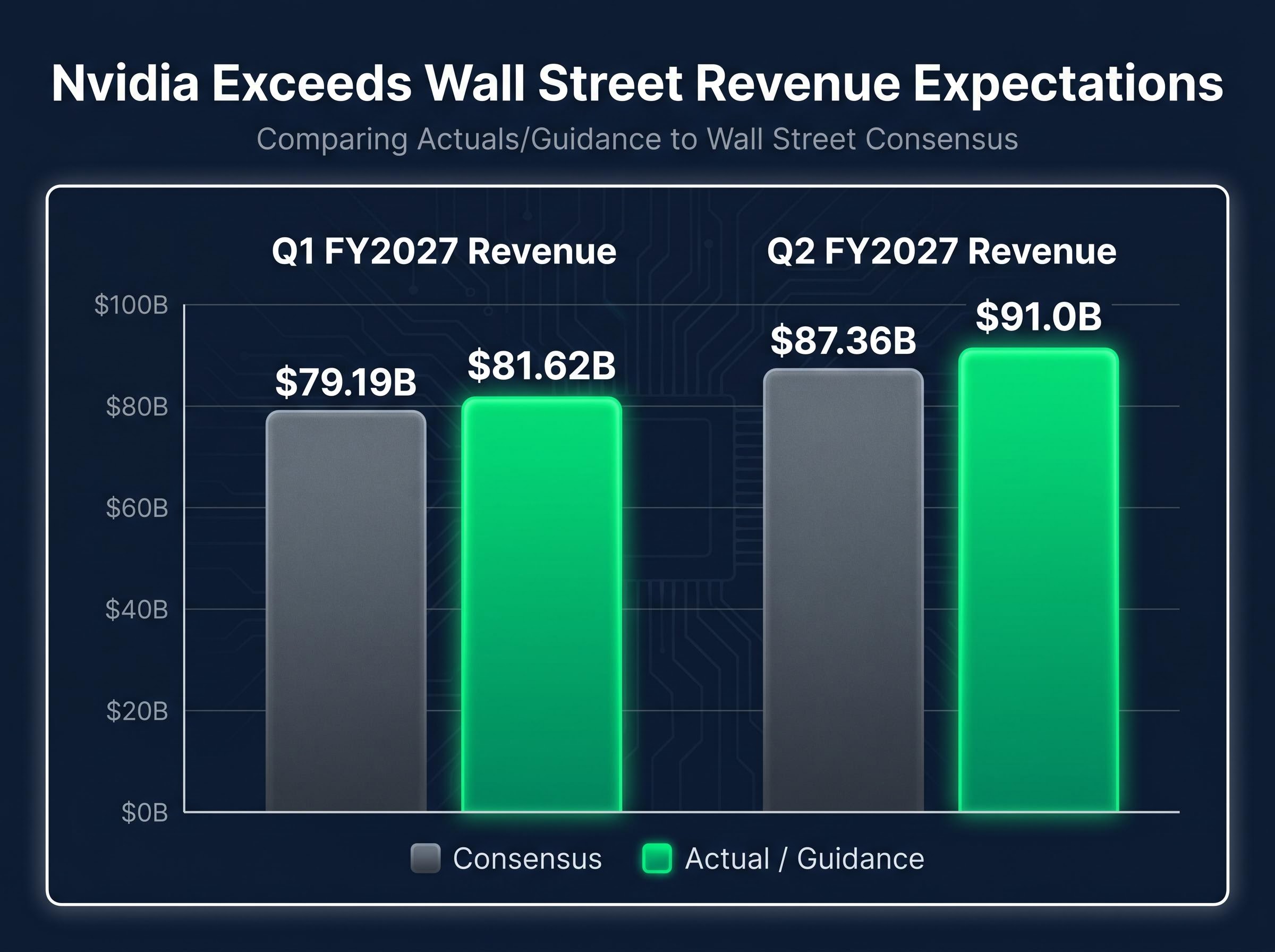 Revenue Expectations vs. Reality