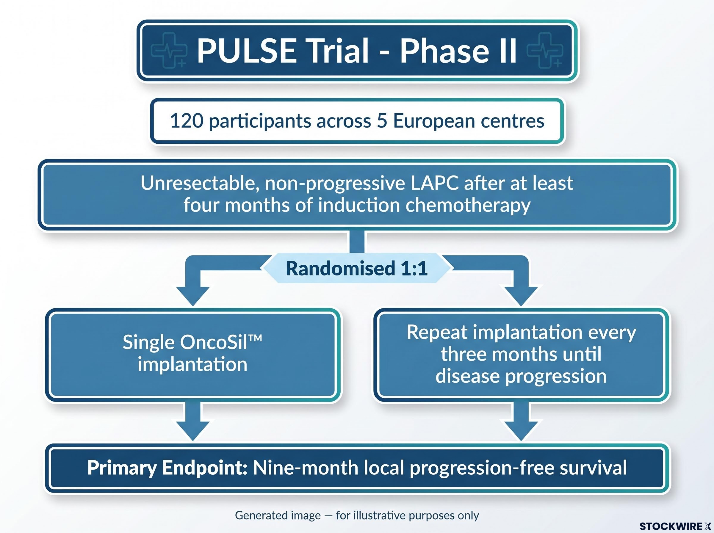 PULSE Trial Study Design