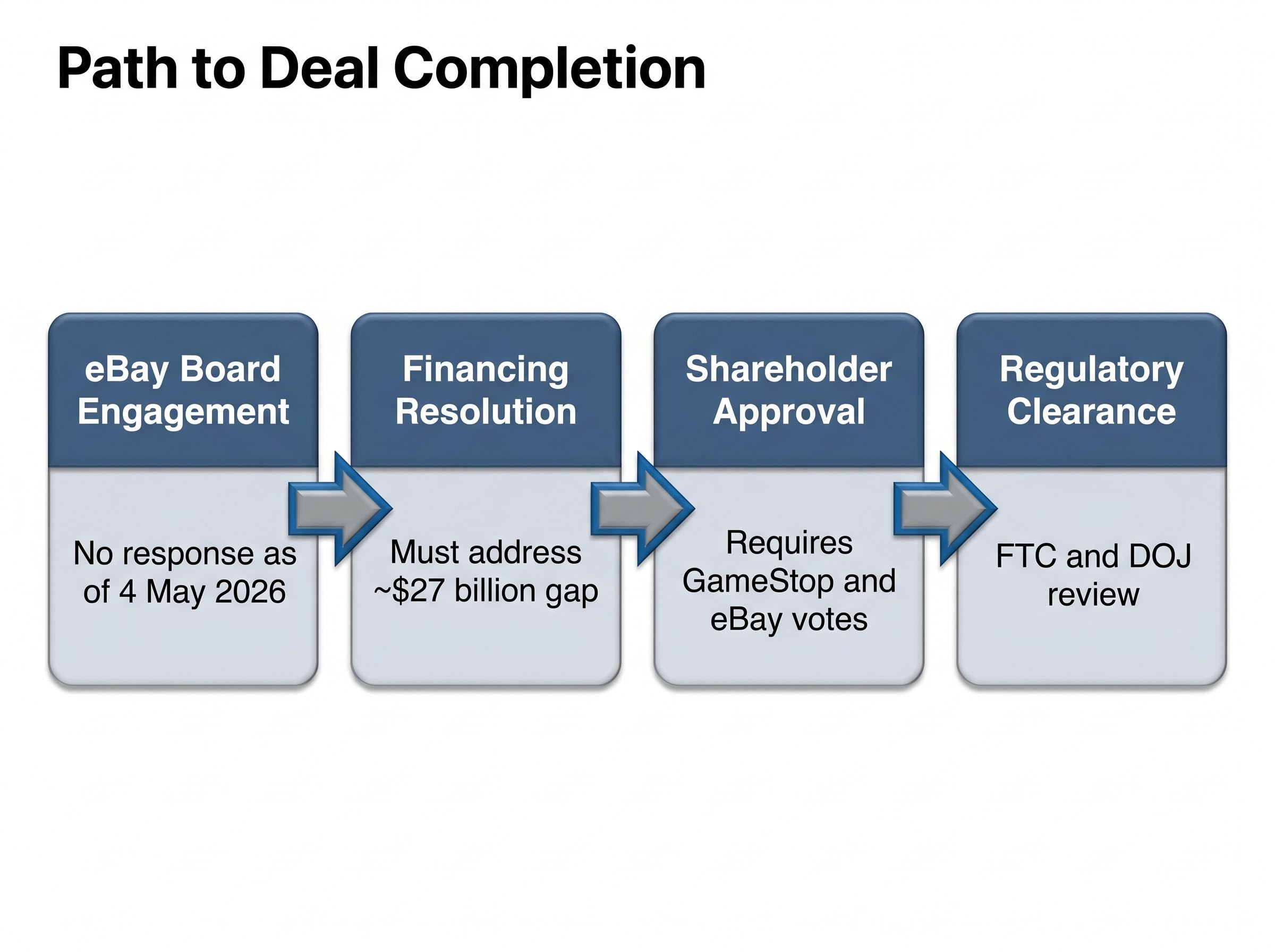 Four Roadblocks to Deal Completion
