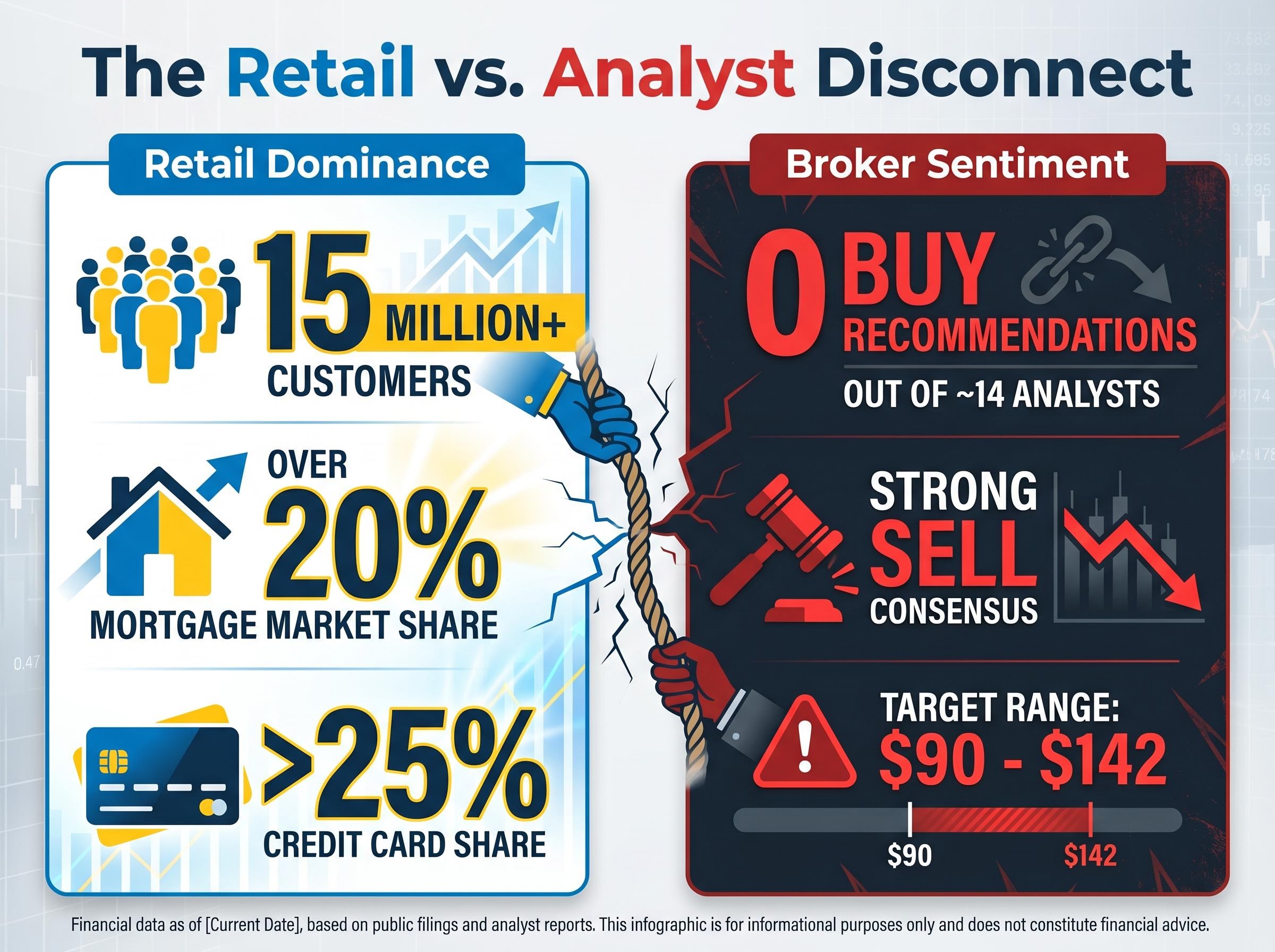 The Broker Disconnect: Retail Scale vs Analyst Sentiment
