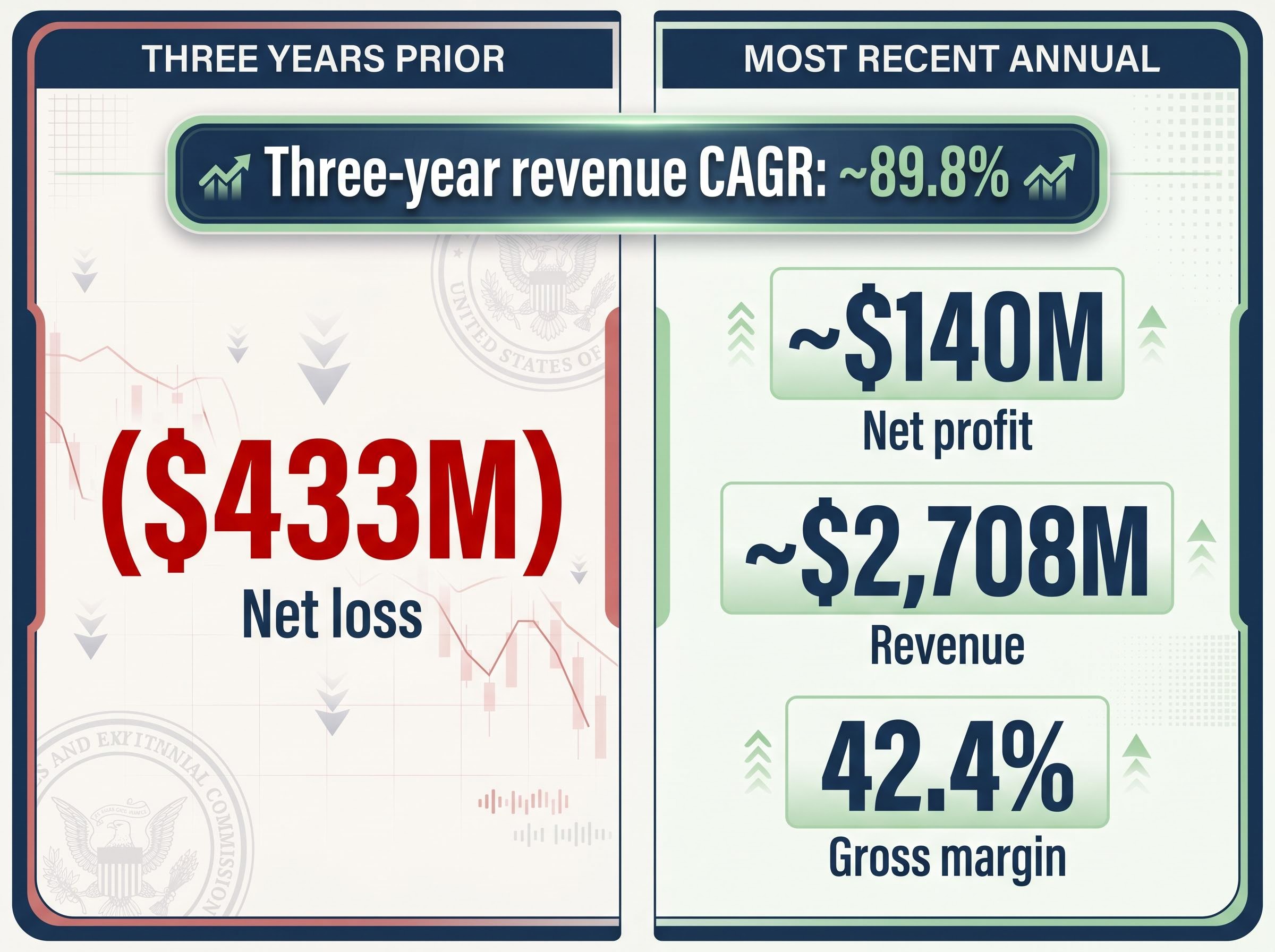 Flight Centre's 3-Year Financial Turnaround