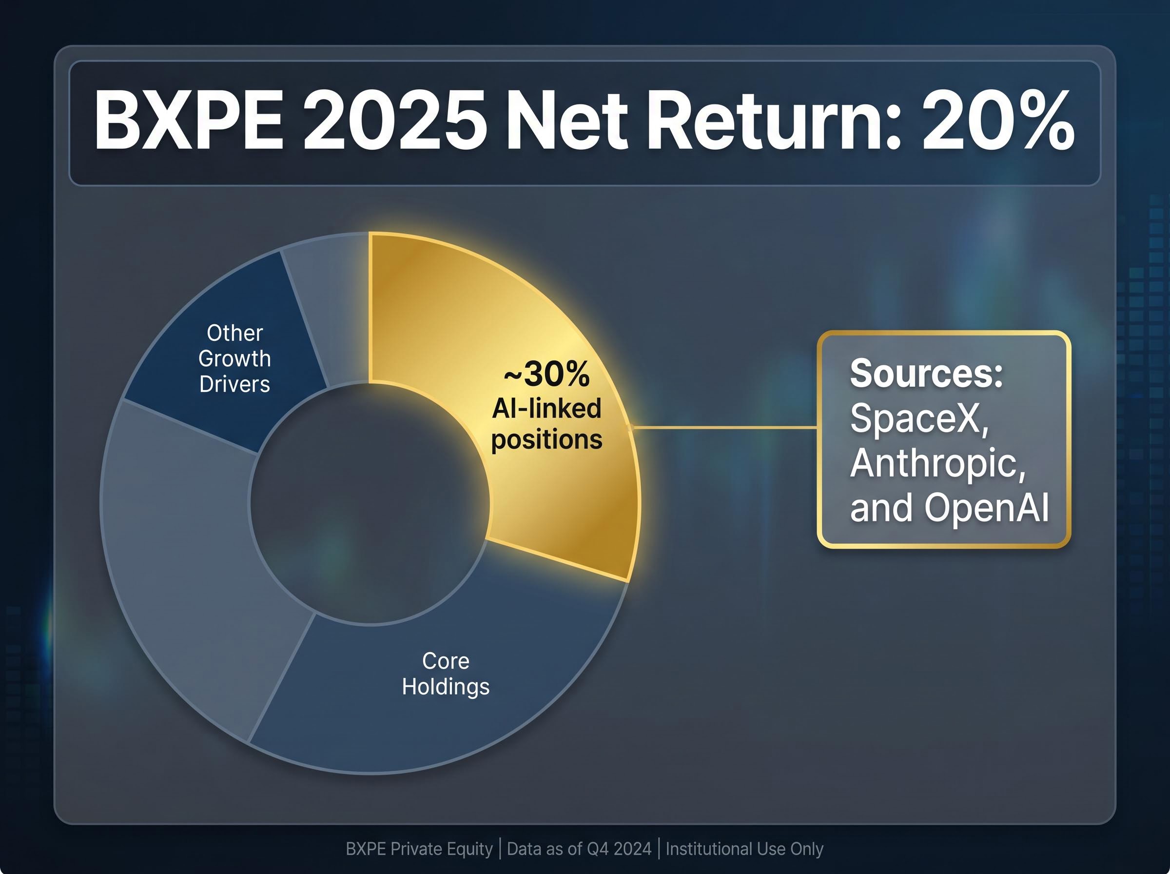 BXPE 2025 Return: The AI Influence