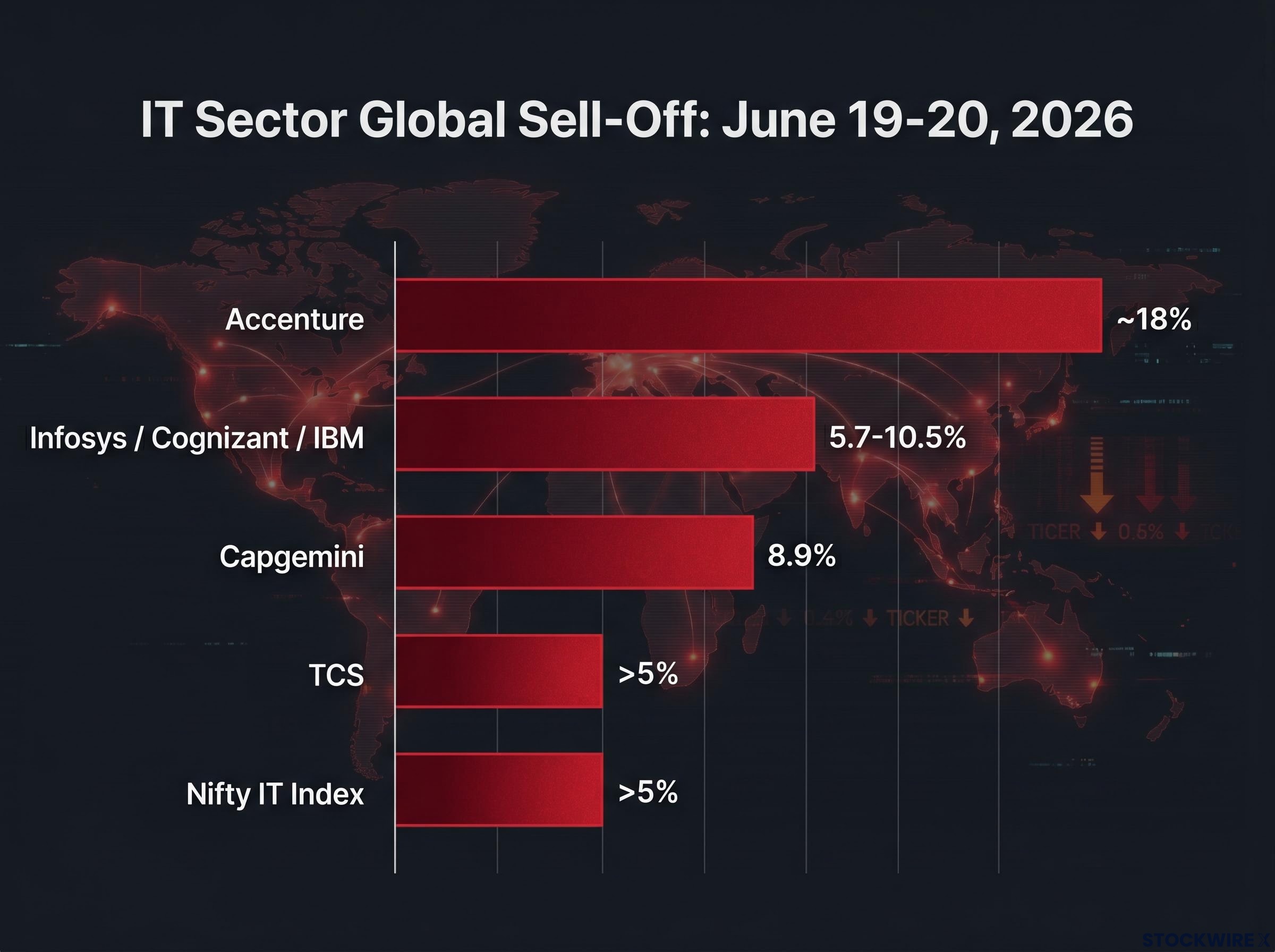The June 2026 Global IT Services Sell-Off