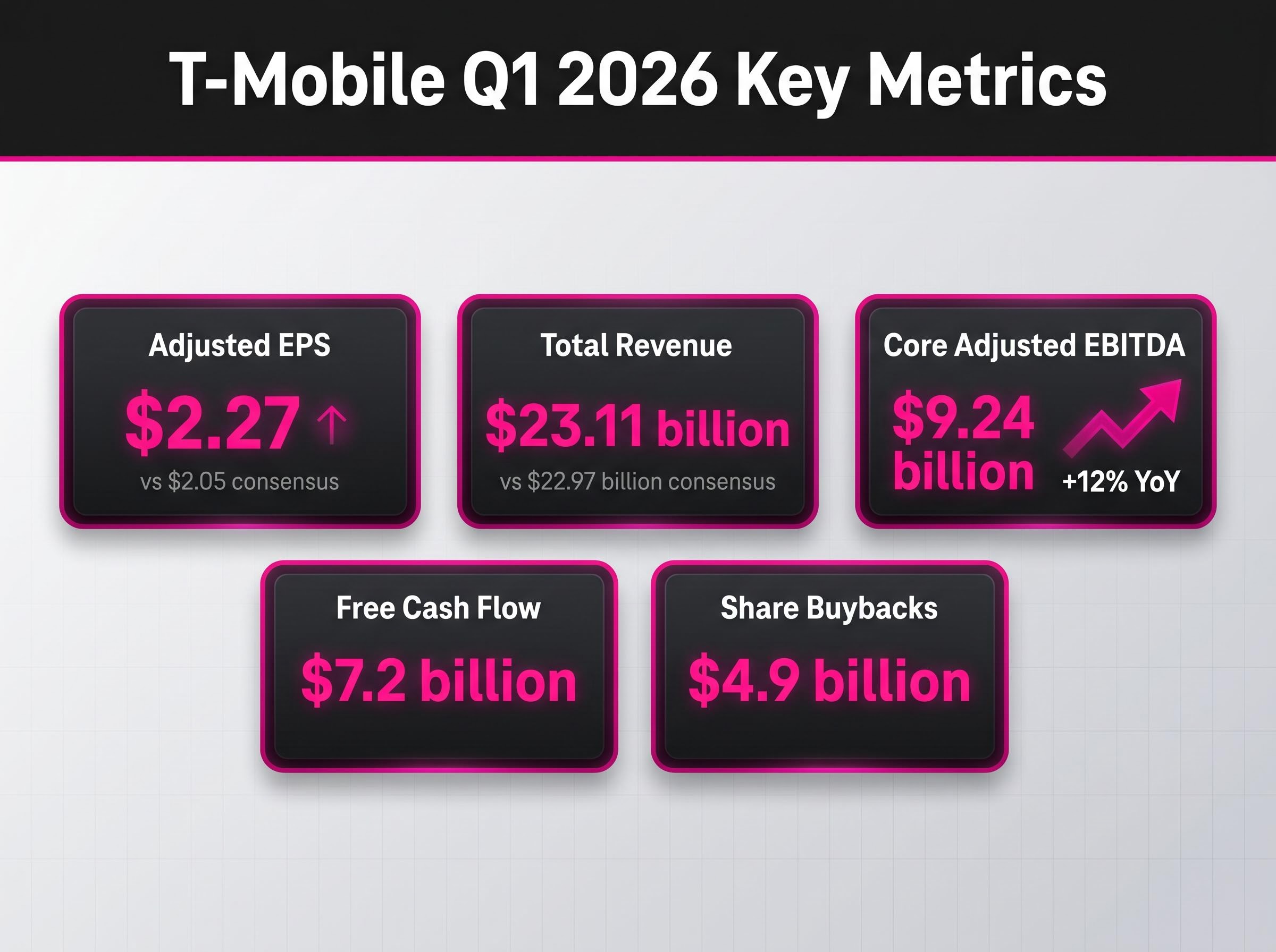 Q1 2026 Earnings Dashboard