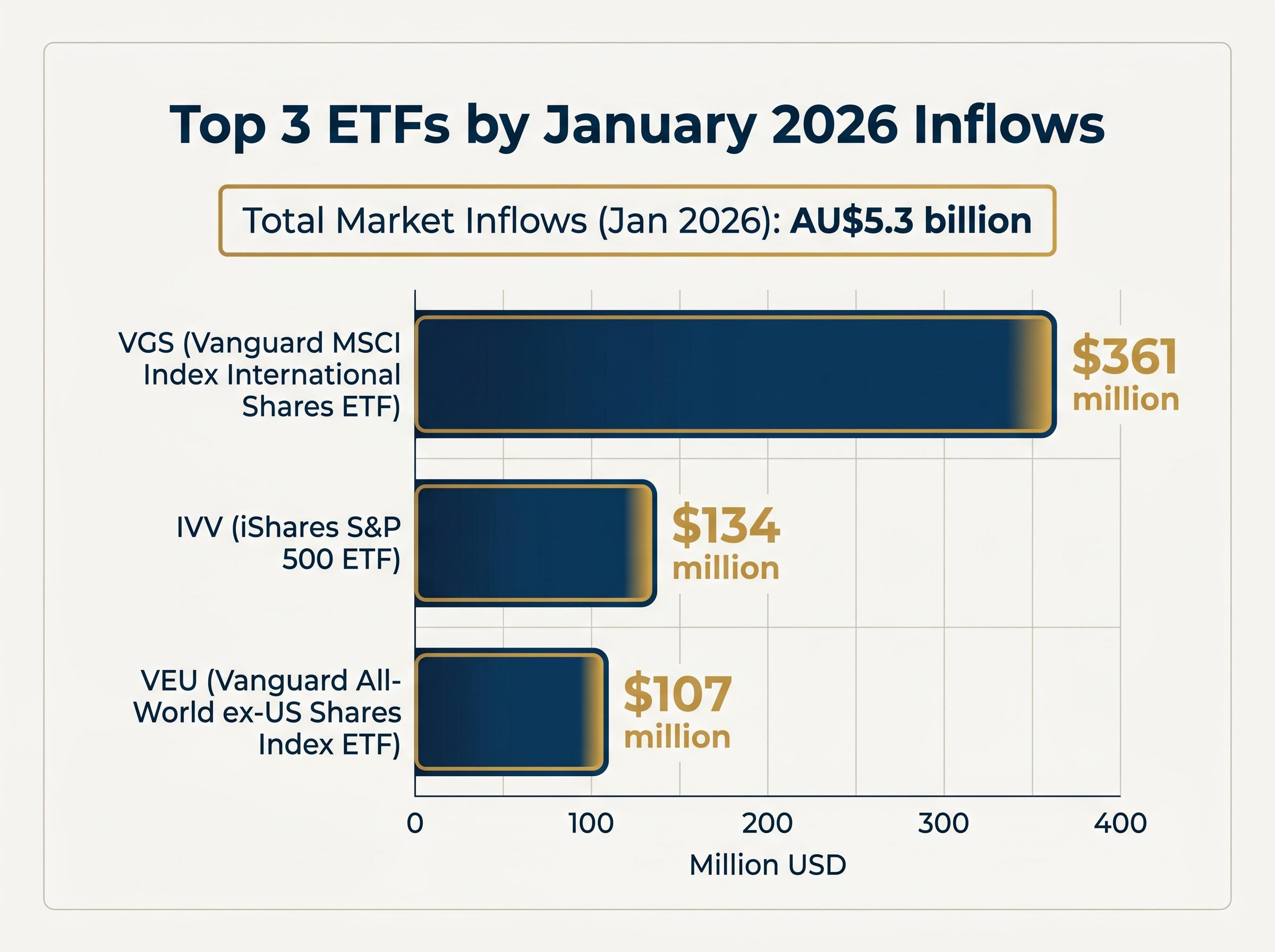 January 2026 Inflow Leaderboard