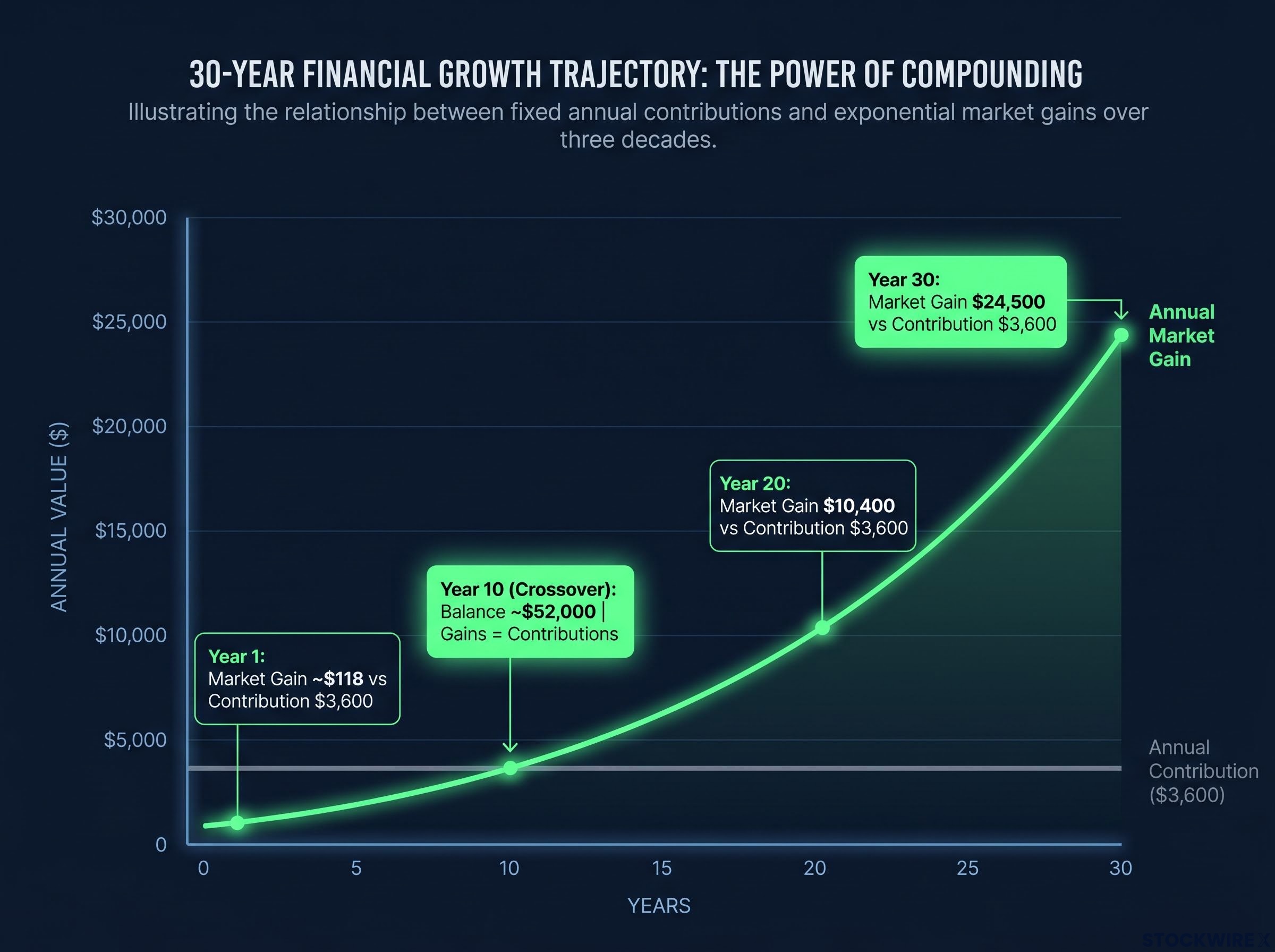 The Wealth Crossover Point