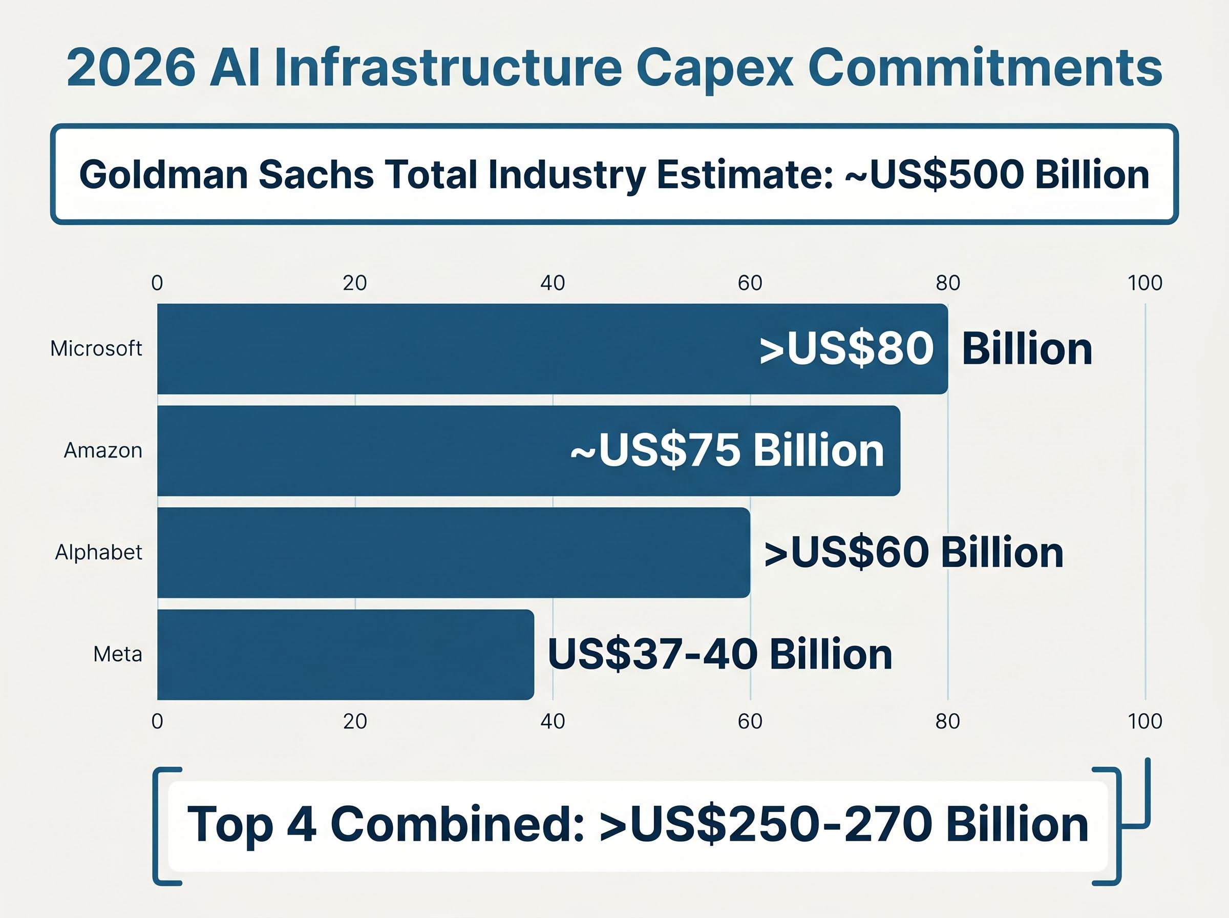 2026 AI Hyperscaler Capex Breakdown