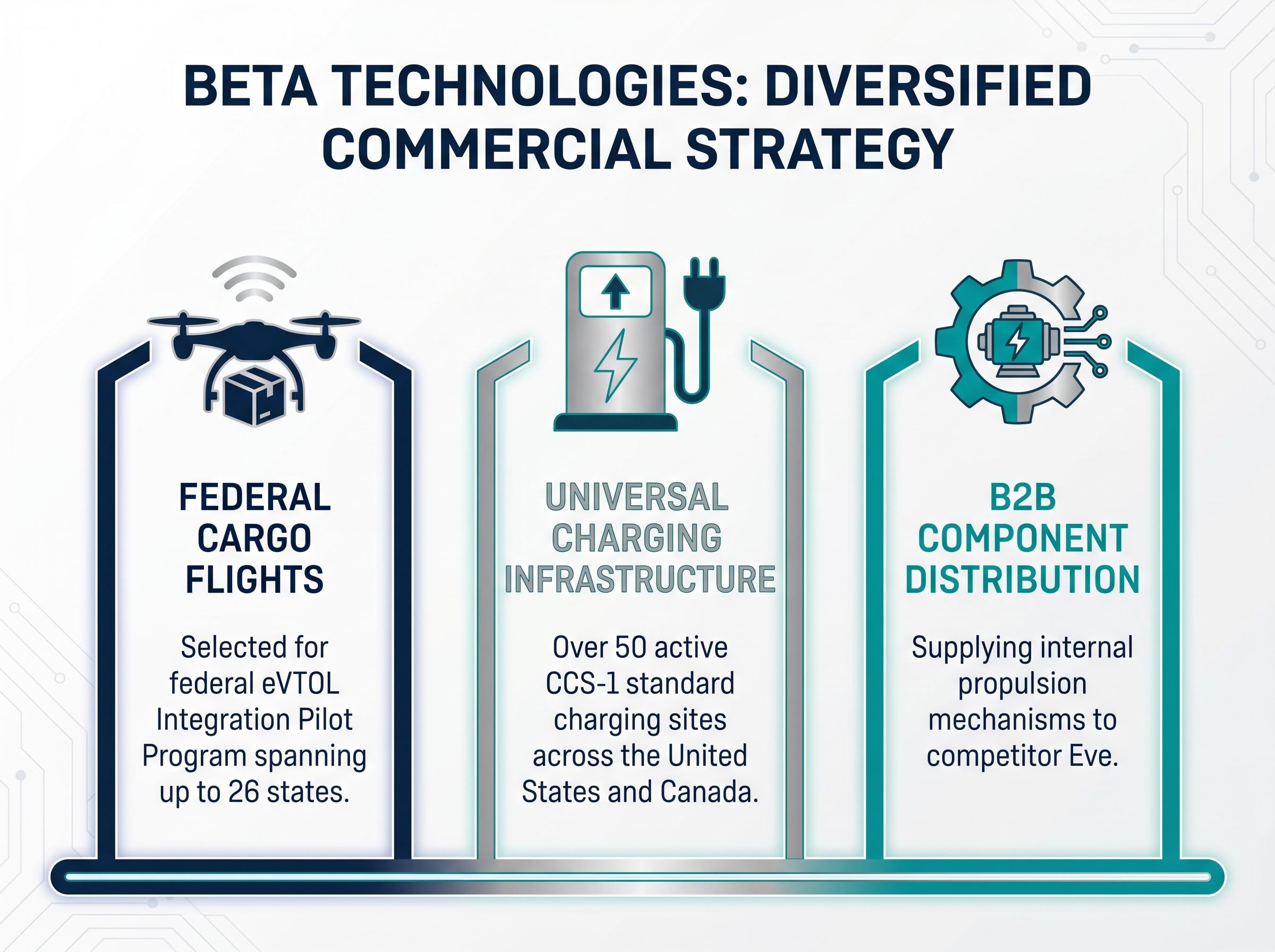 The Diversified eVTOL Playbook