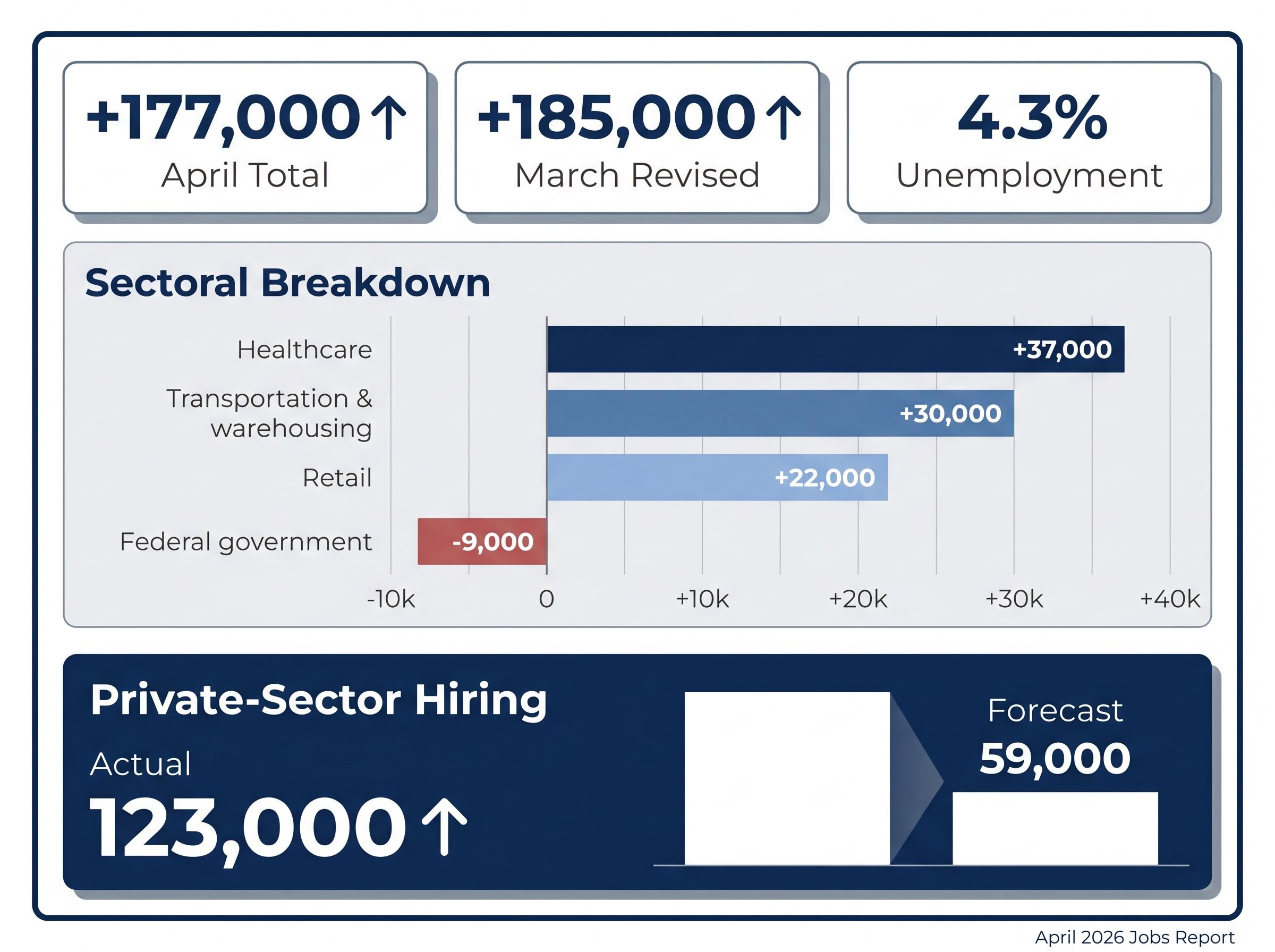 April 2026 Jobs Report Breakdown