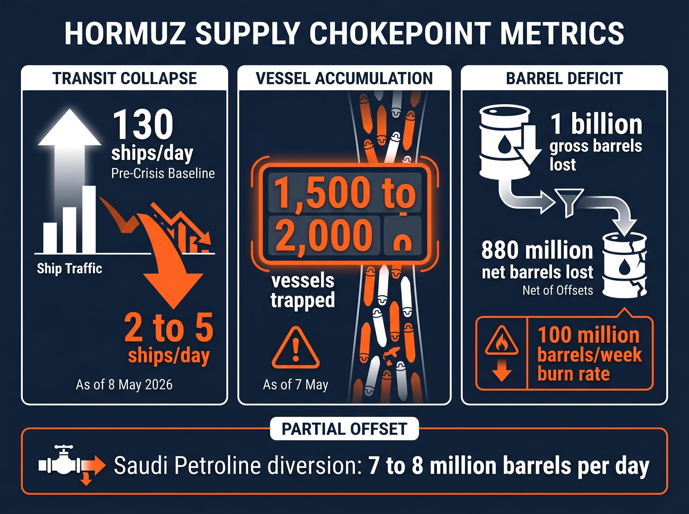 The Anatomy of the Hormuz Supply Chokepoint