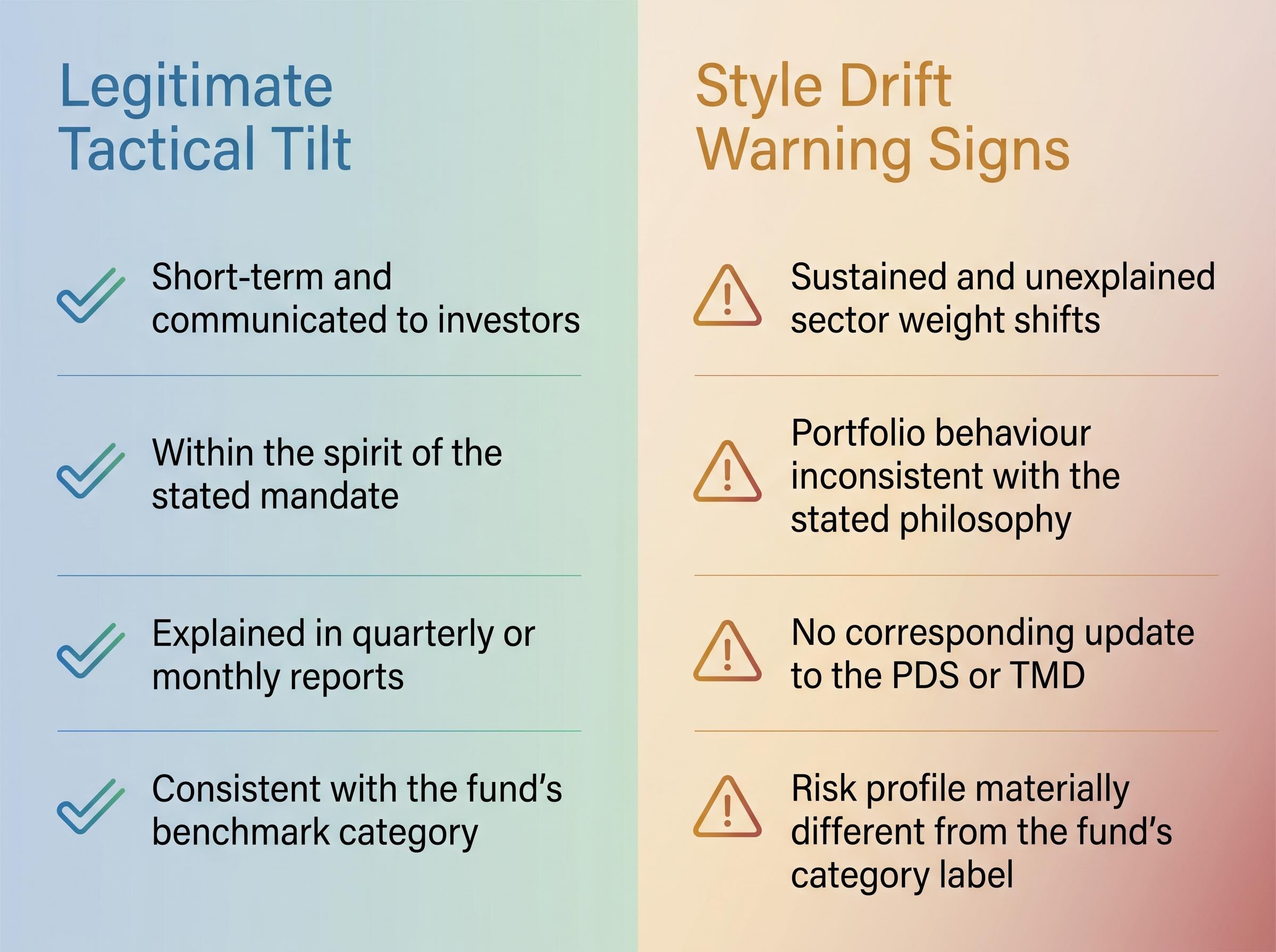 Tactical Tilt vs. Style Drift Warning Signs