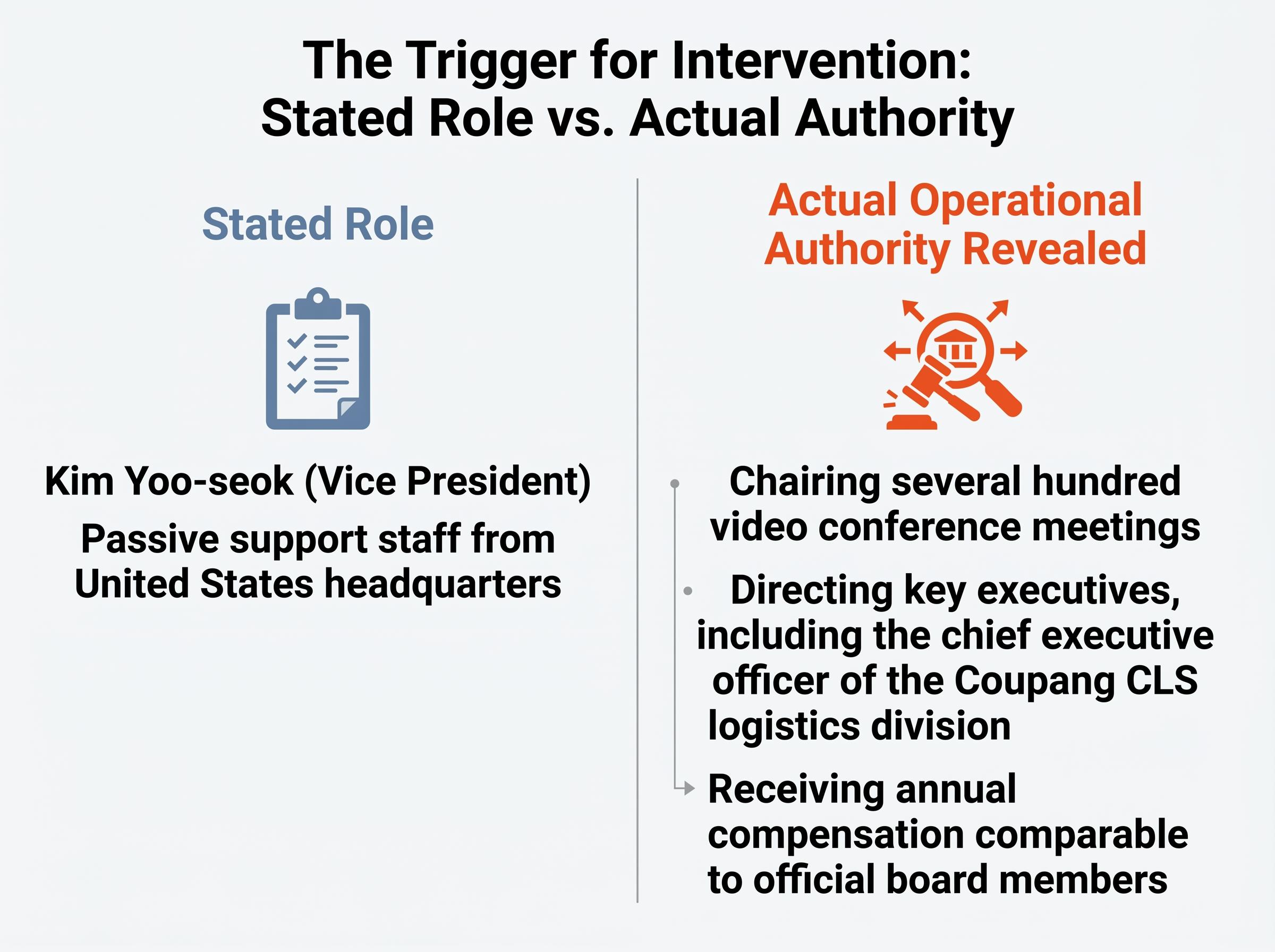 Stated Role vs. Actual Authority: The Regulatory Trigger