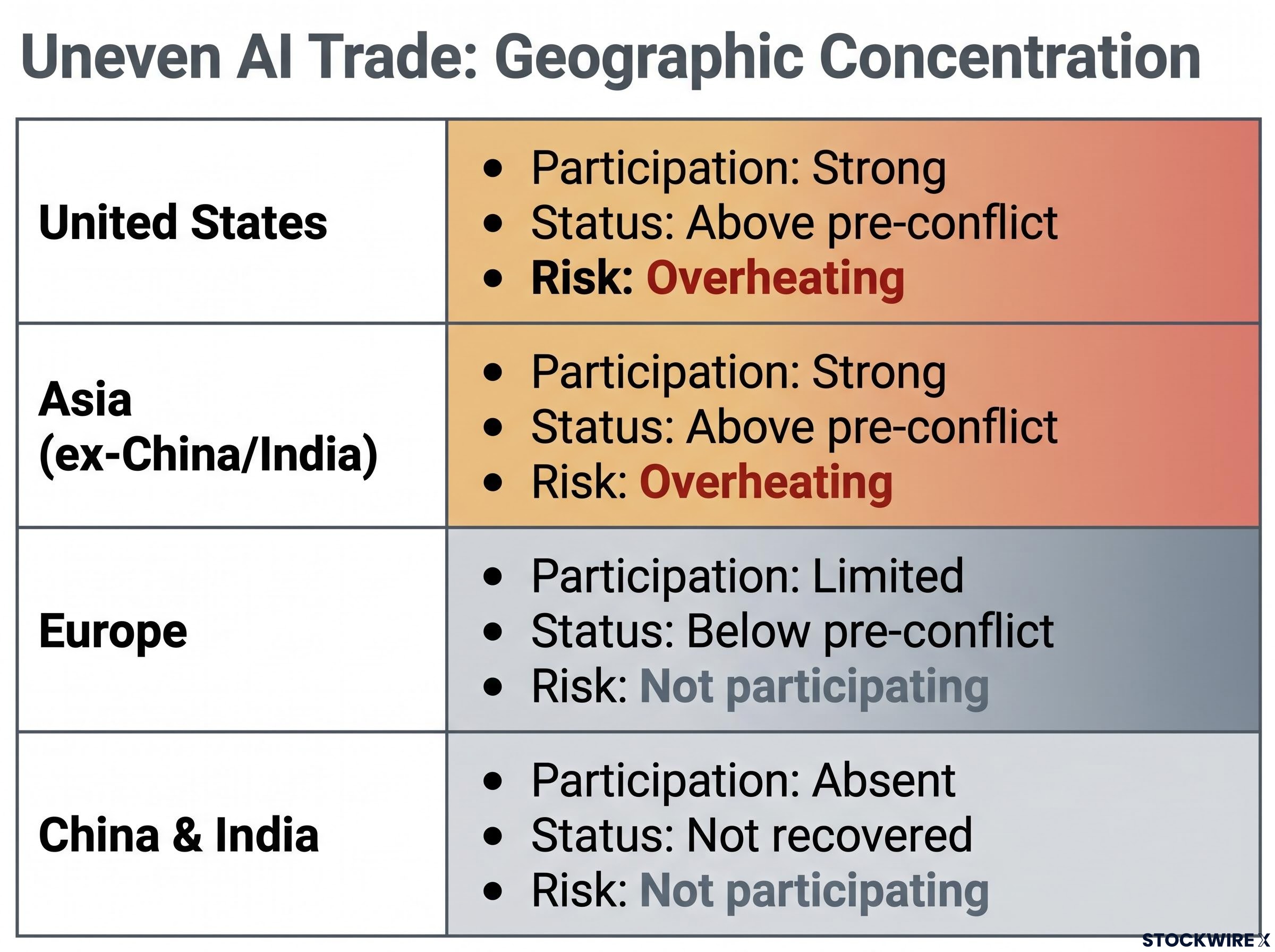 Geographic Concentration Risk Matrix