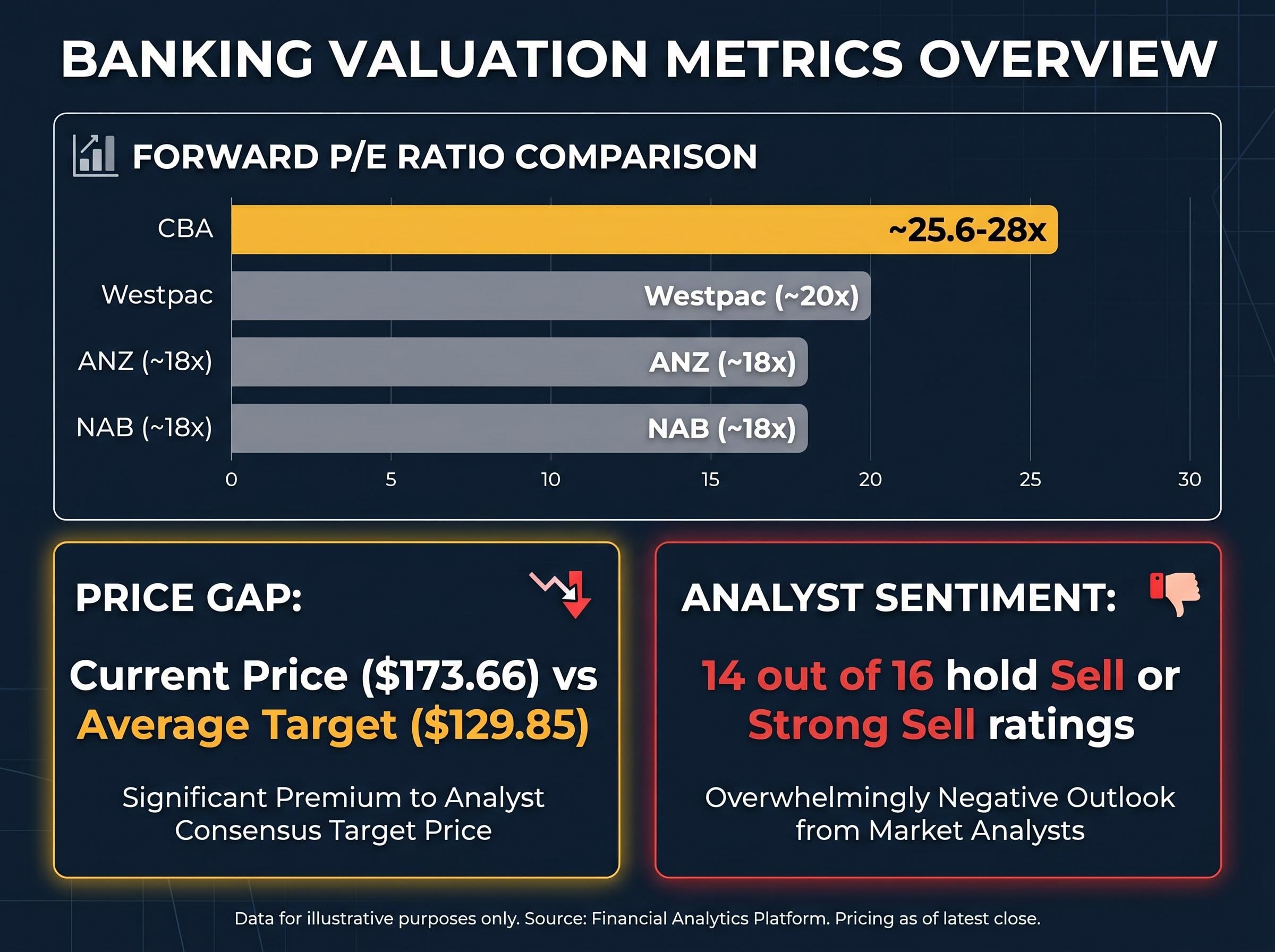 Big 4 Valuation Premium and Analyst Outlook
