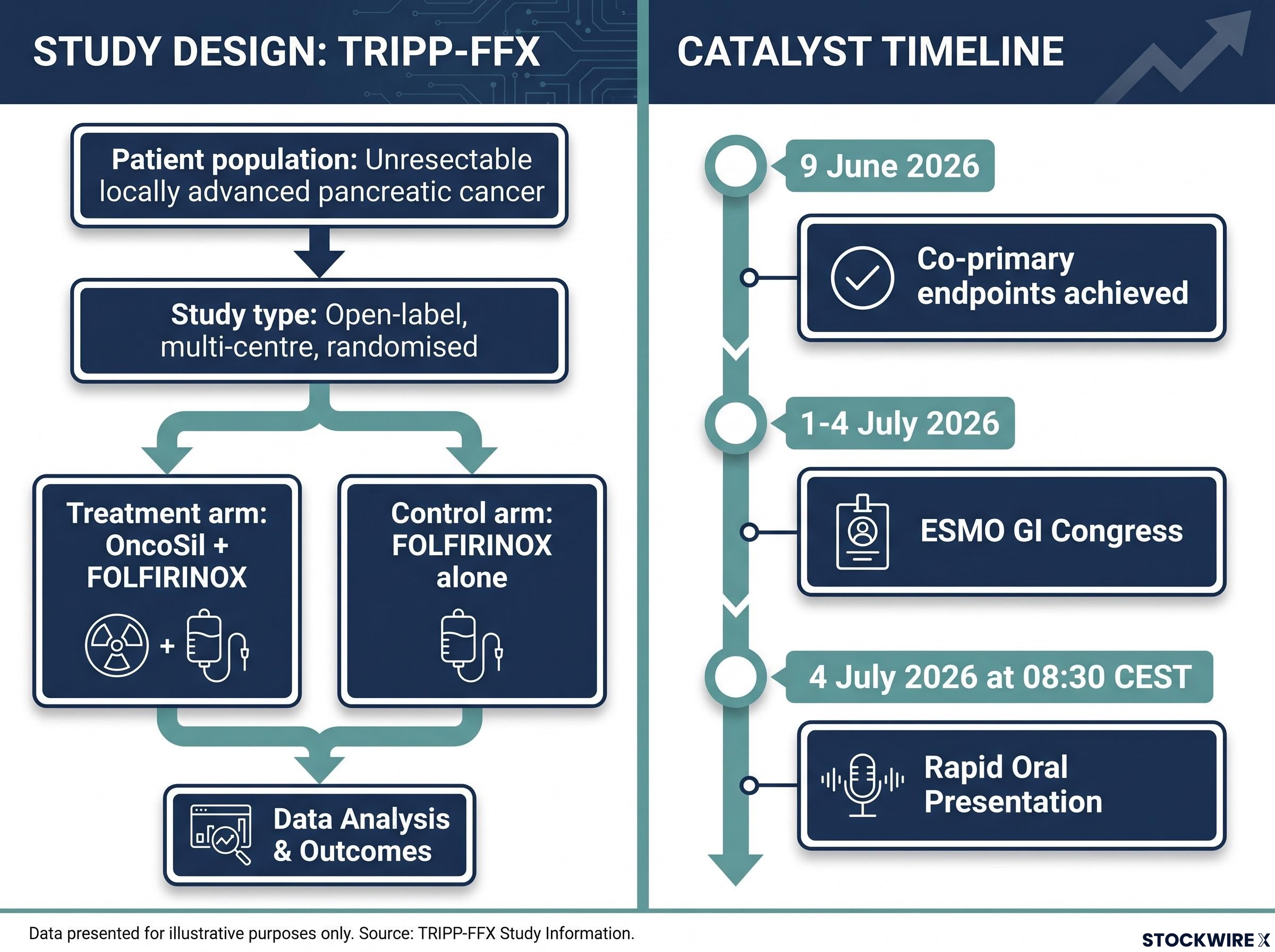 TRIPP-FFX Study Design and Catalyst Timeline