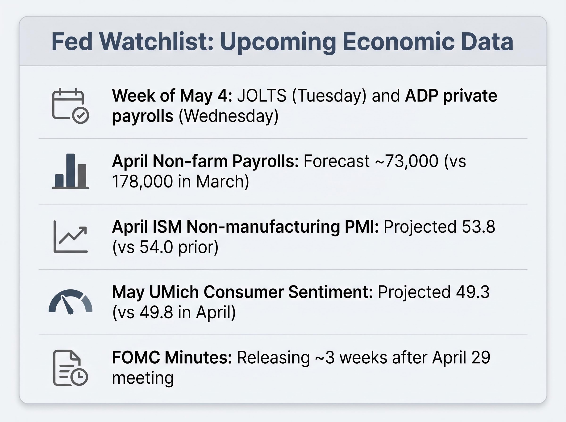 Fed Watchlist: Upcoming Economic Data
