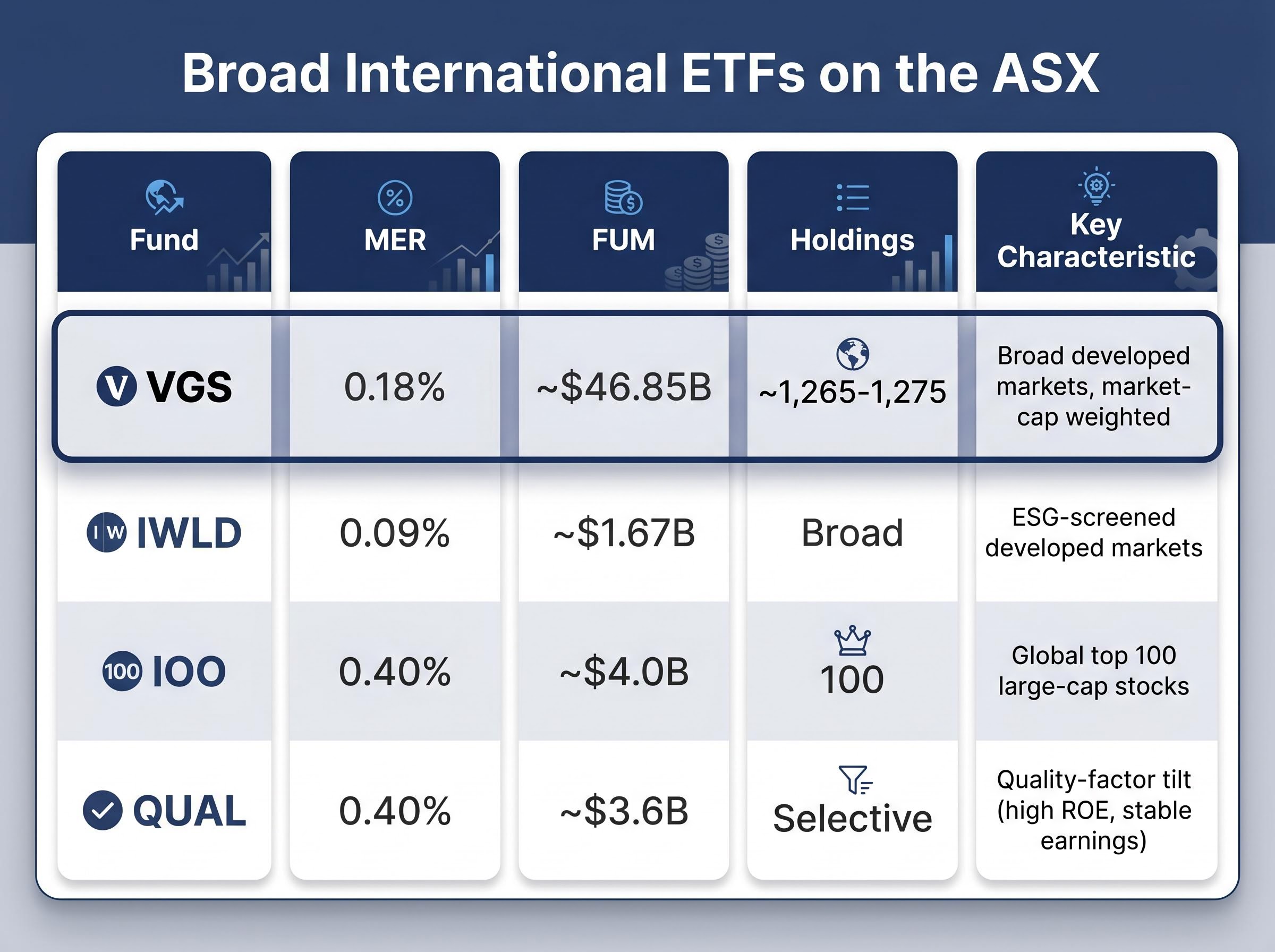 International ETF Comparison Matrix