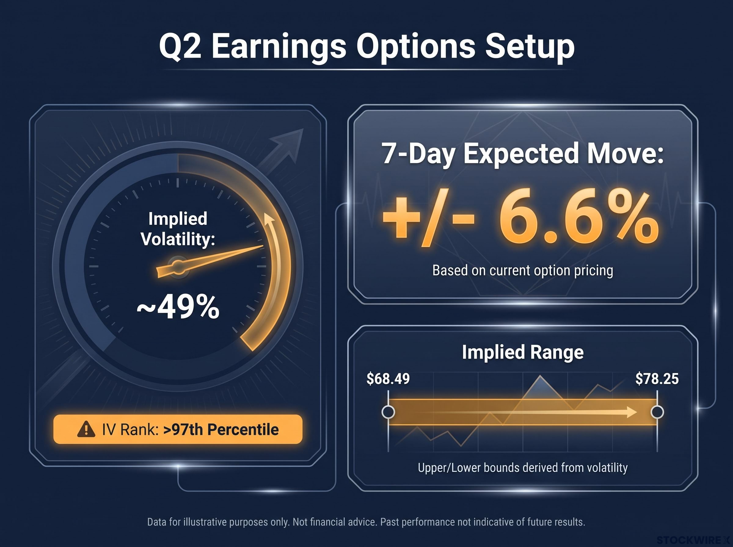 Q2 Earnings Volatility Setup Dashboard