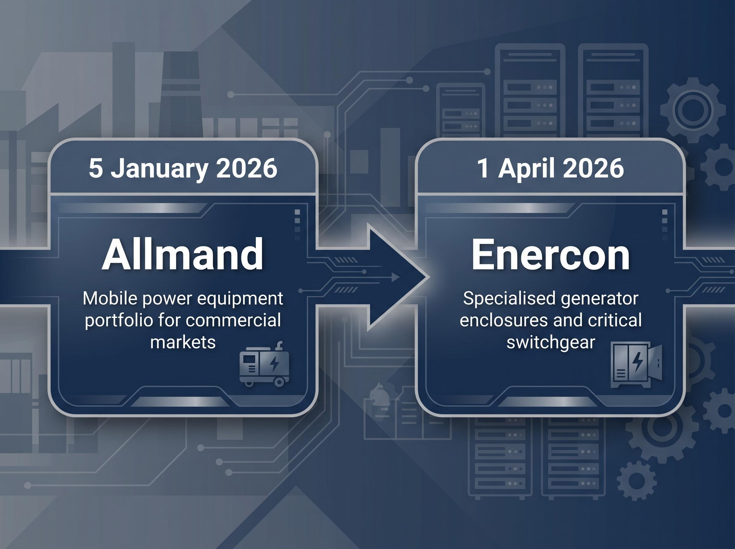 Early 2026 Strategic Acquisitions Timeline