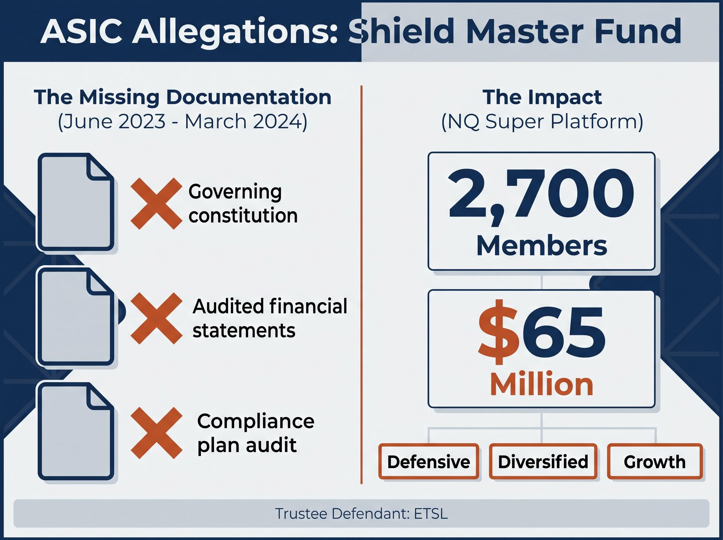 The Shield Master Fund Allegations Breakdown