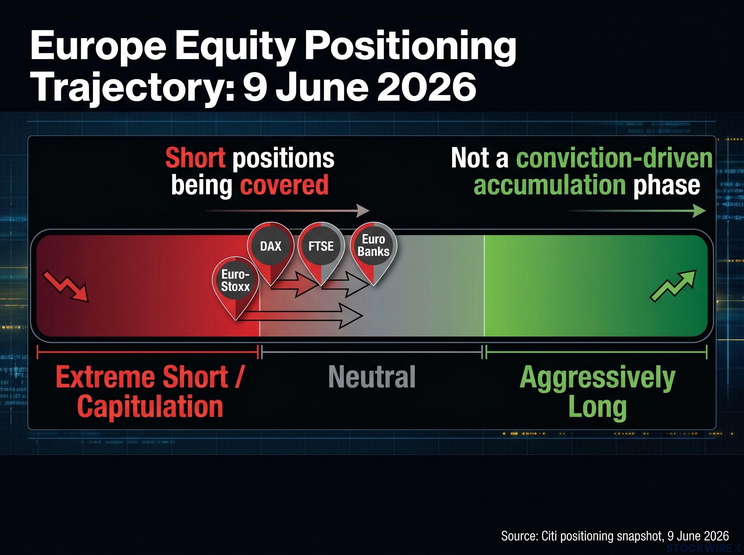 Europe's Equity Normalisation Trajectory