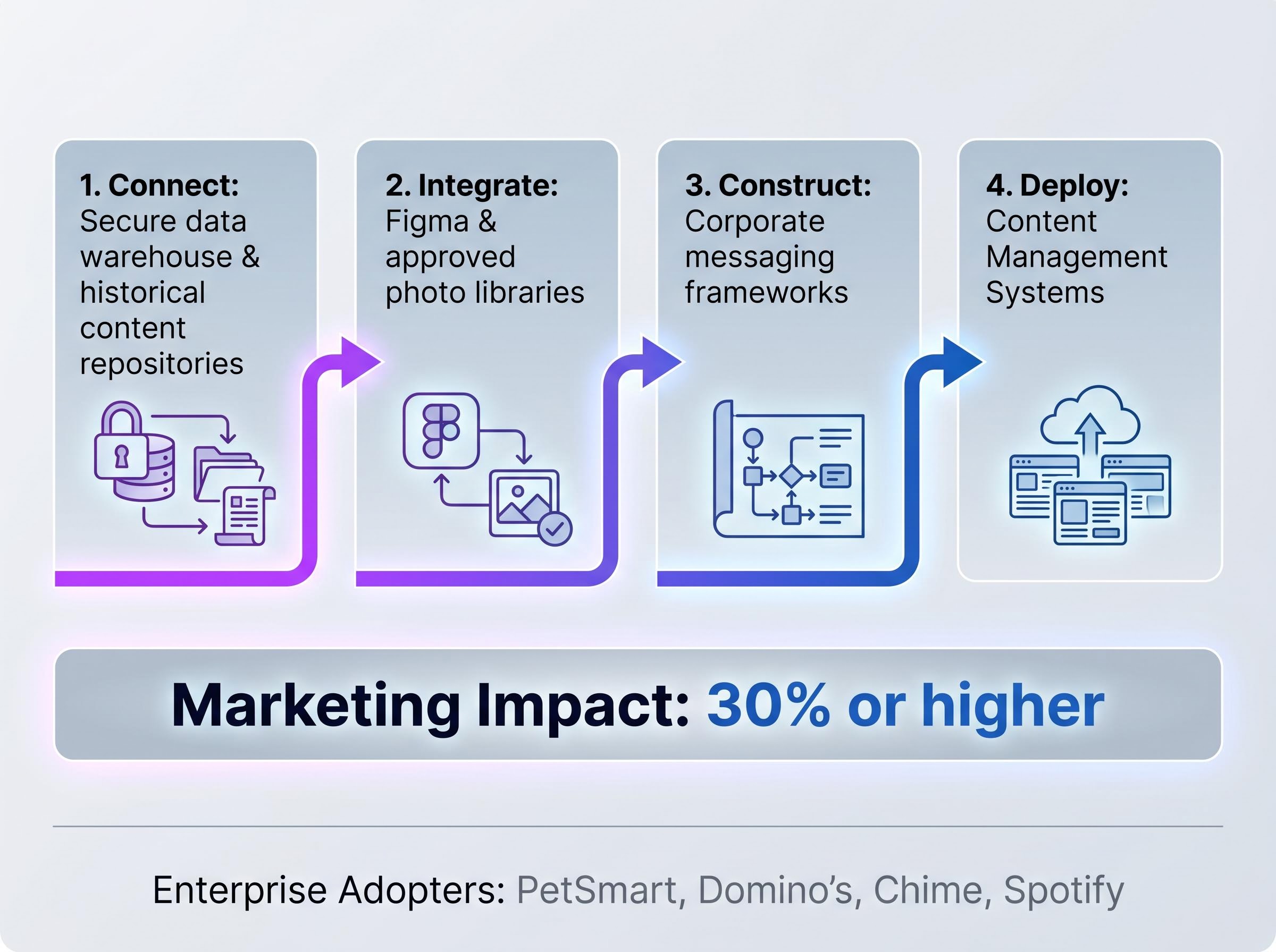 The Automated Creative Production Workflow