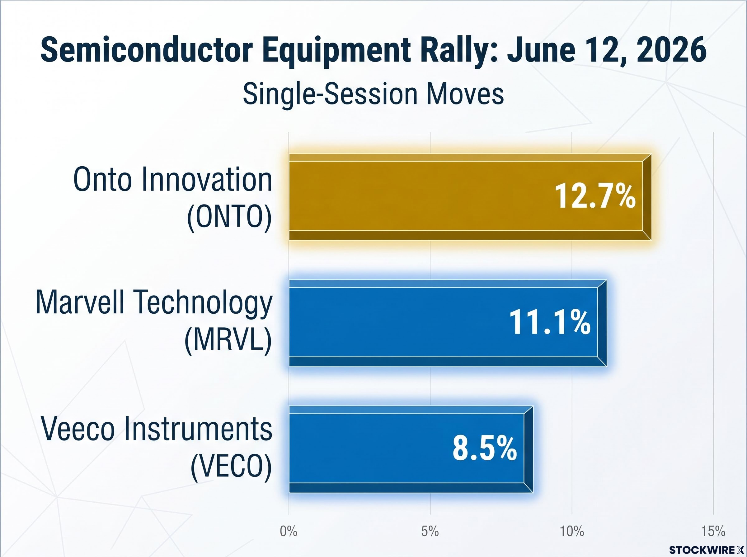 June 12 Semiconductor Equipment Rally