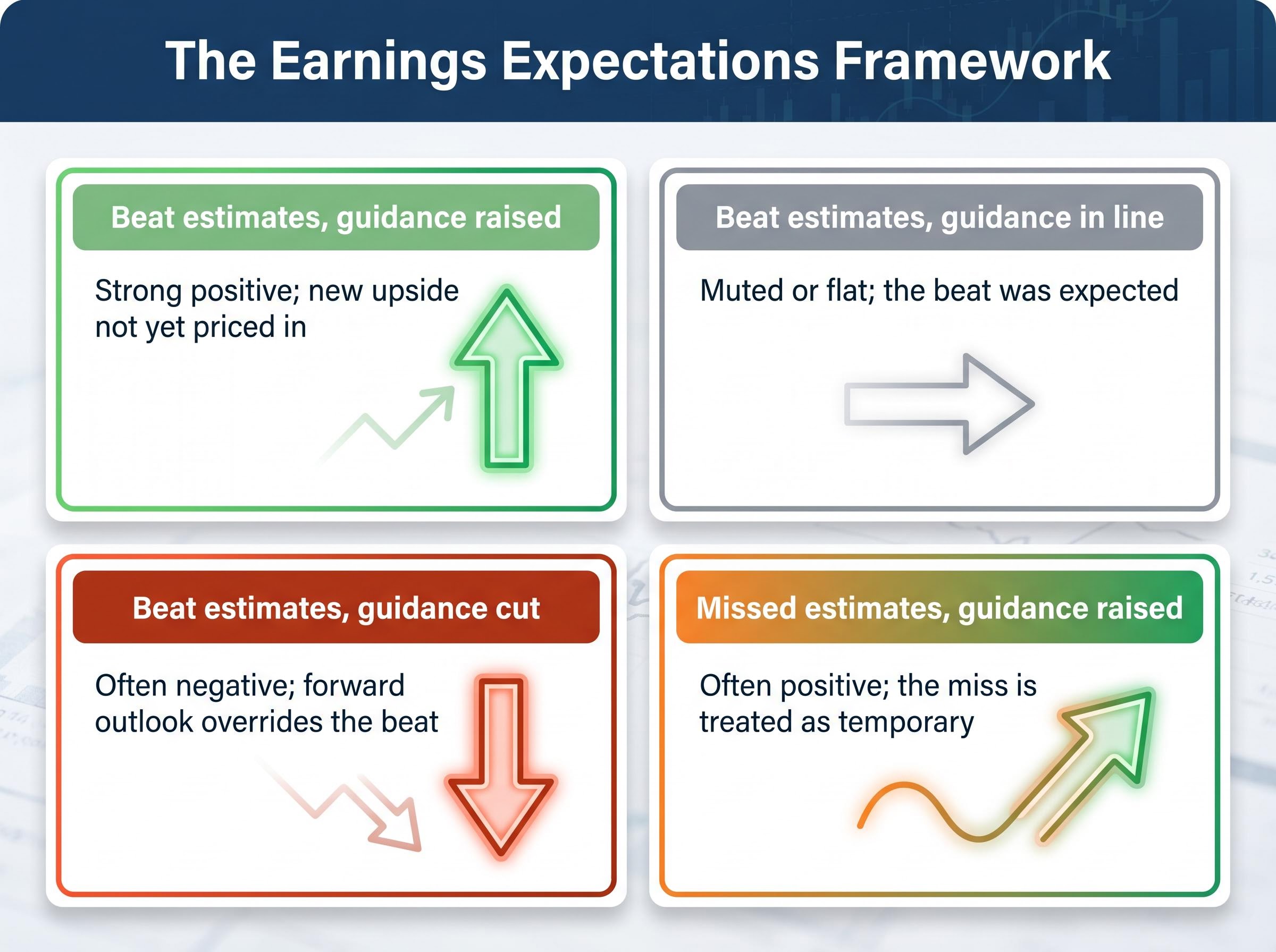 The Earnings Expectations Framework